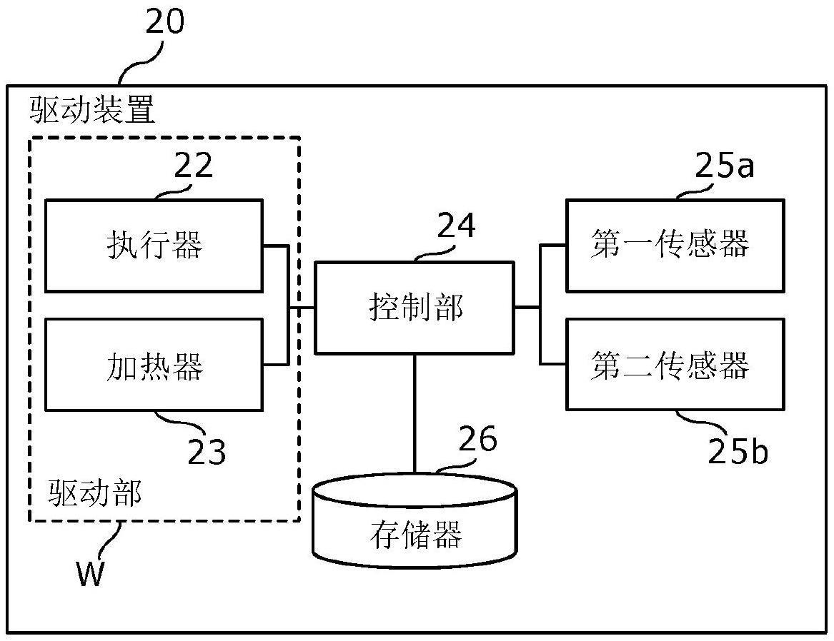 驱动装置、驱动方法以及程序与流程