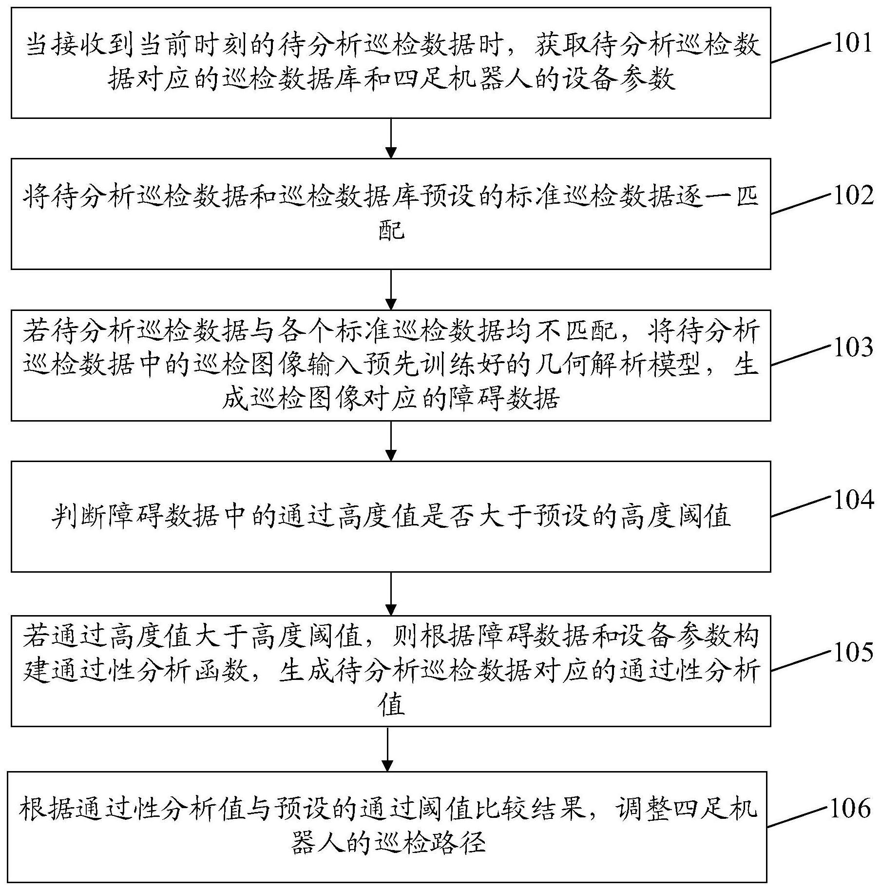 一种应用四足机器人的巡检方法和系统与流程