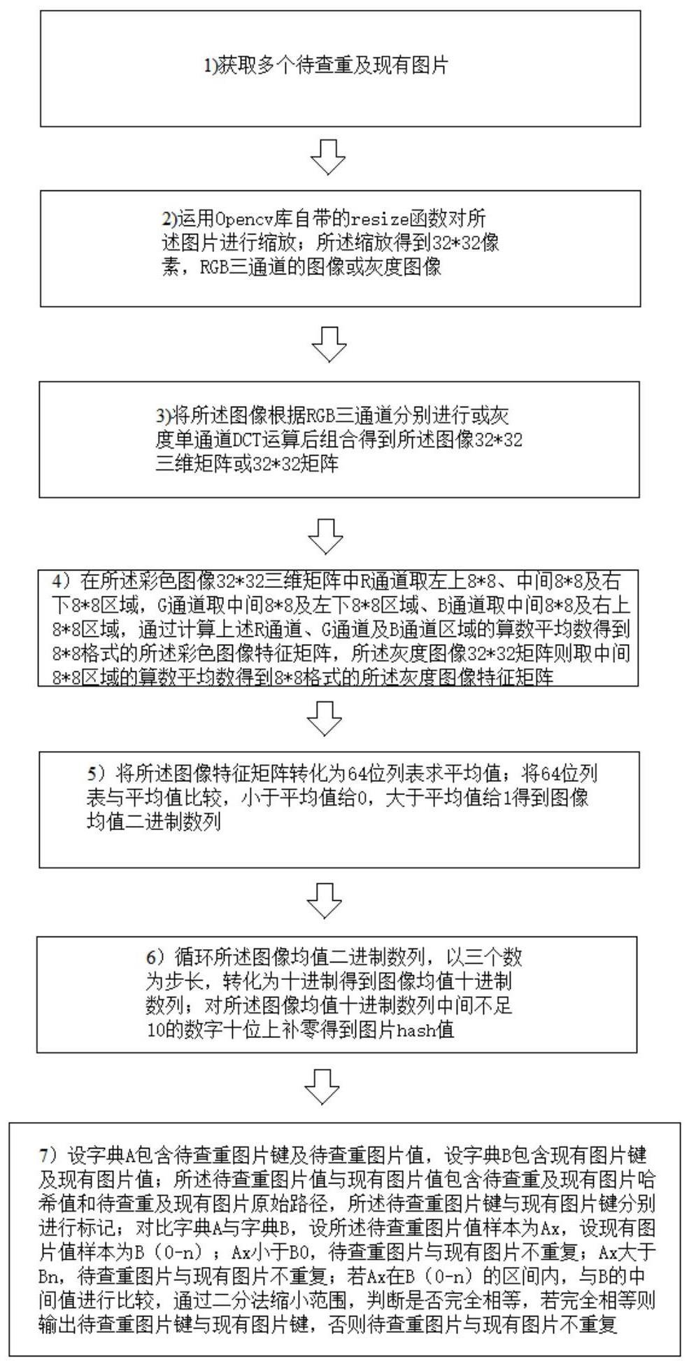 一种图片查重方法、数据库、装置、可读存储介质及系统与流程