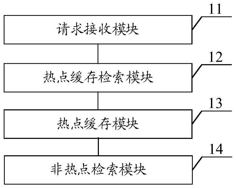 一种地理位置信息搜索方法、系统、设备及存储介质与流程