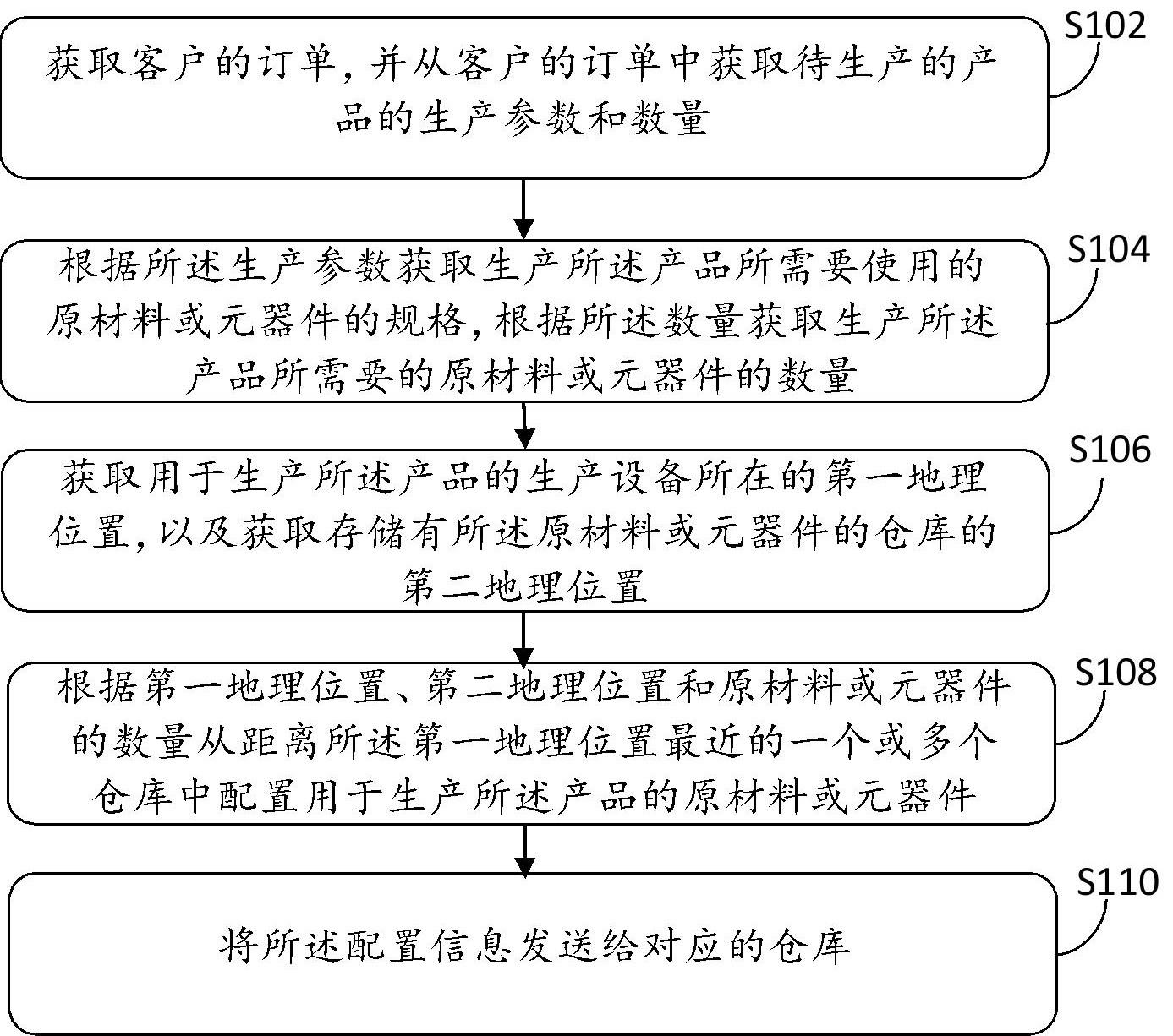 一种面向服务型制造的网络协同制造构建方法和系统与流程