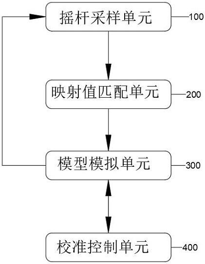 一种游戏手柄维修校准系统的制作方法