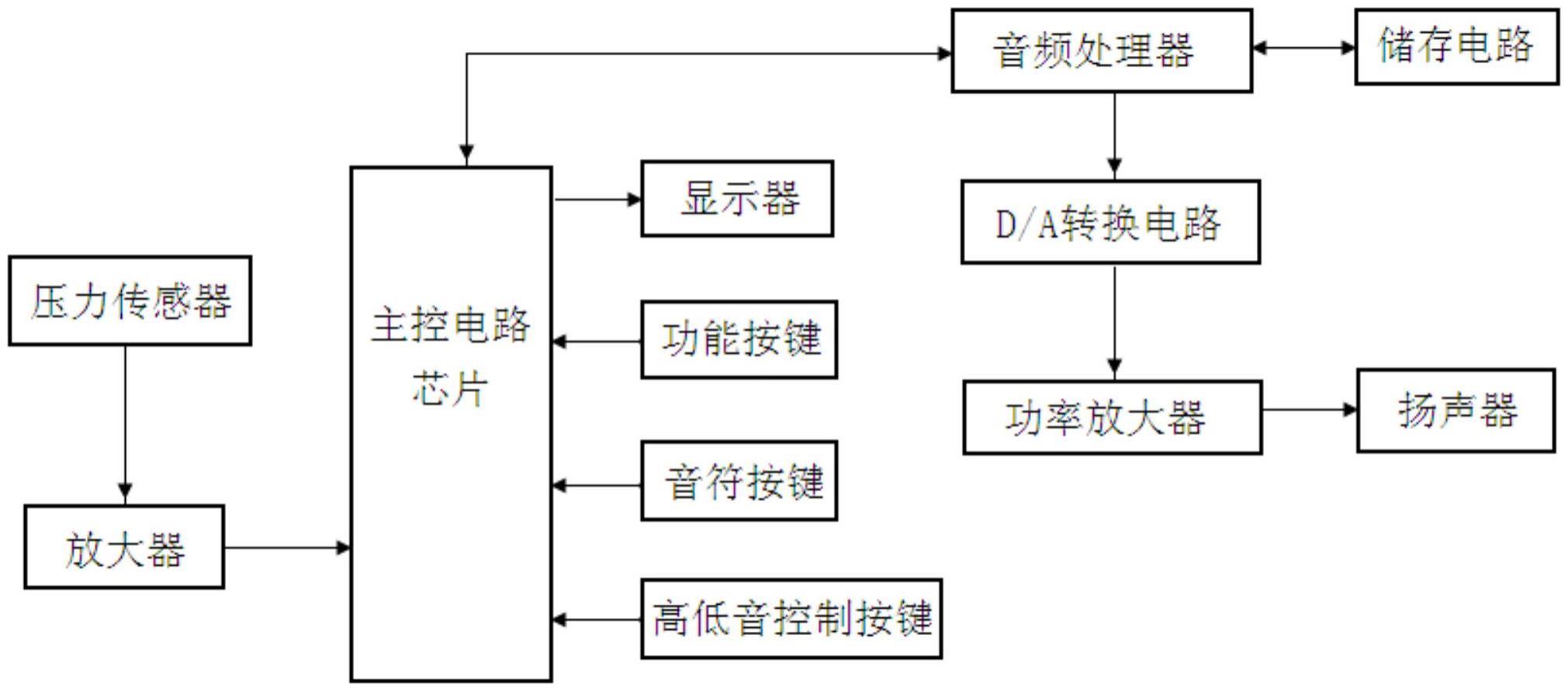 一种电咬管电子乐器的制作方法