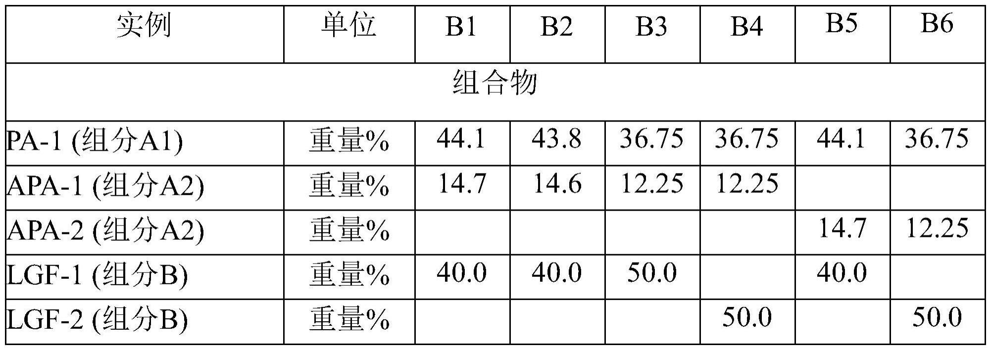 纤维增强的聚酰胺模塑料的制作方法