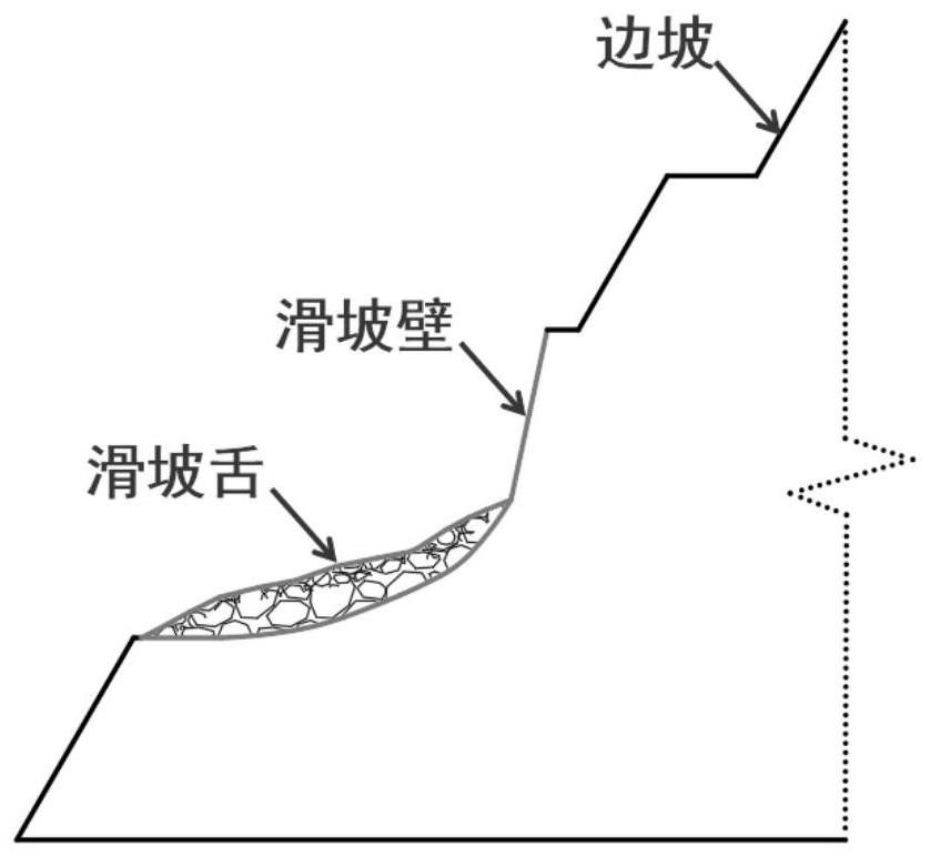 一种强降雨多浮石高陡边坡的滑坡治理施工方法