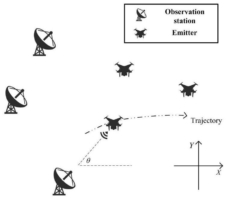 分布监测站下基于泰勒补偿的非圆信号直接定位跟踪方法
