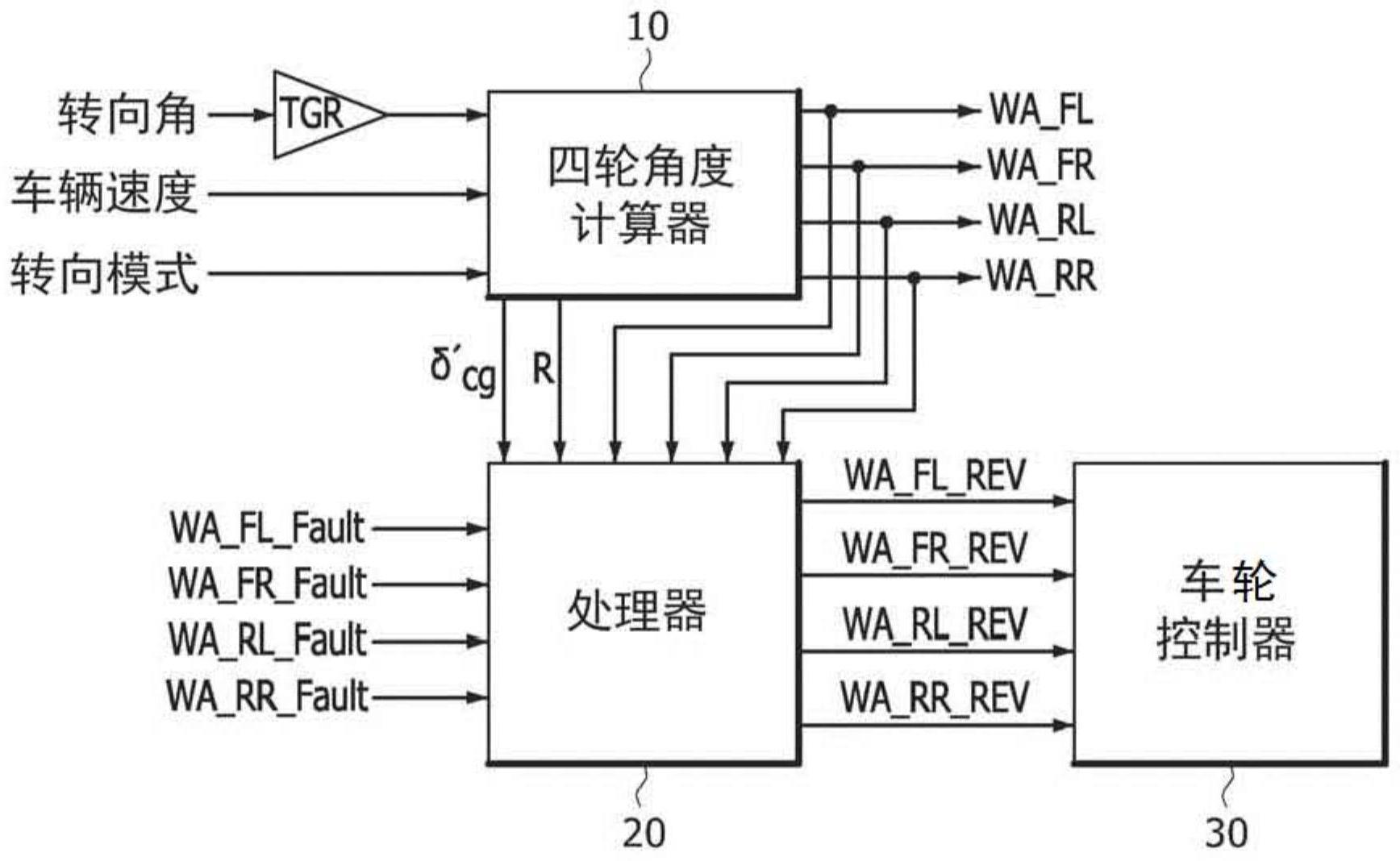 独立转向控制装置和方法与流程