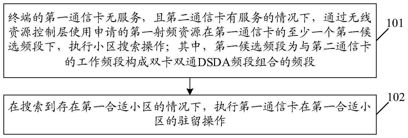 一种双卡双待双通的终端通信方法及装置与流程