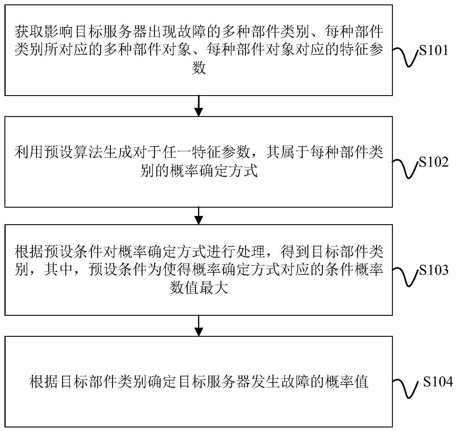 服务器故障预测方法、装置、计算机设备及存储介质与流程