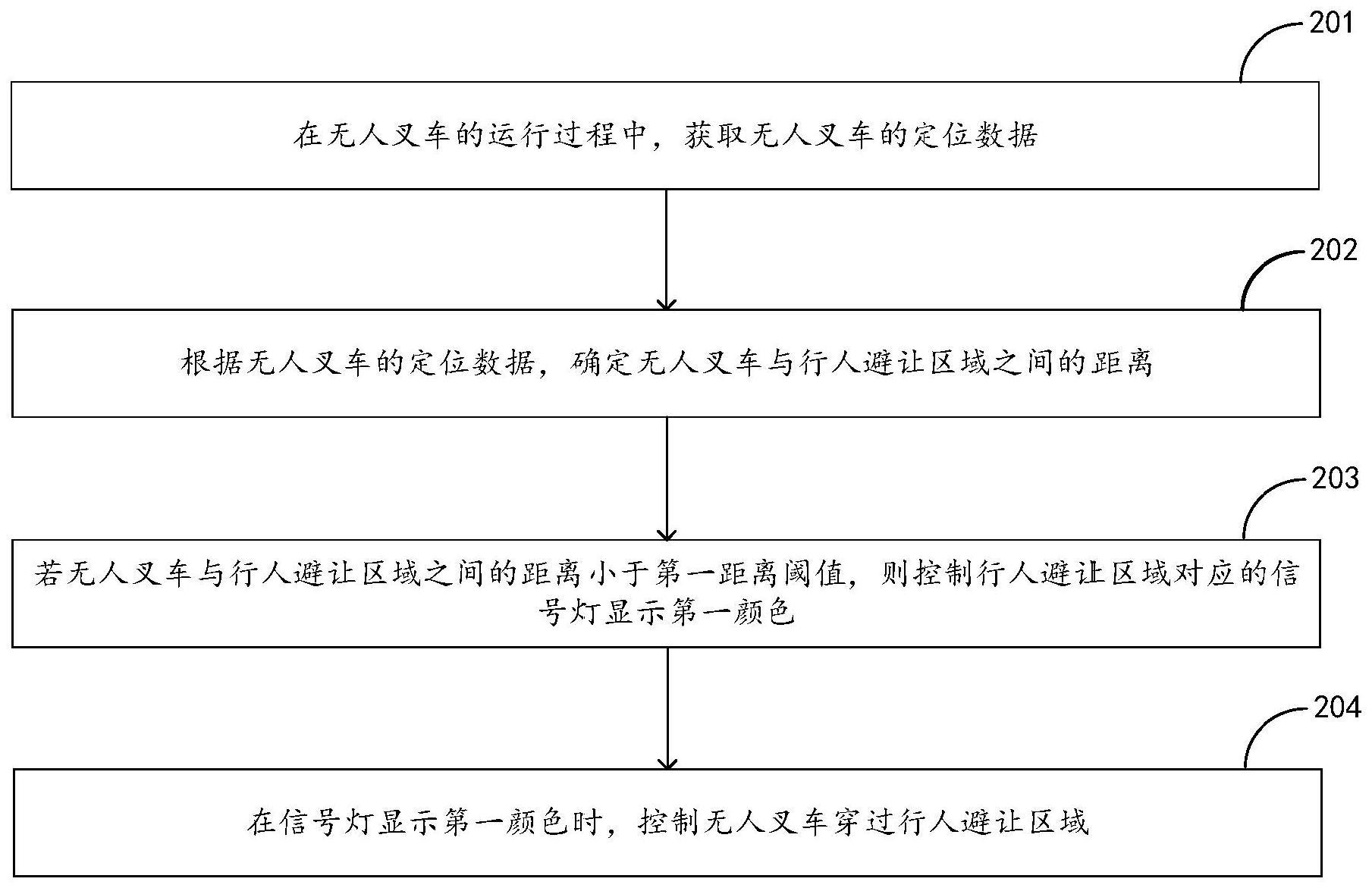 运行控制方法、装置、电子设备及存储介质与流程