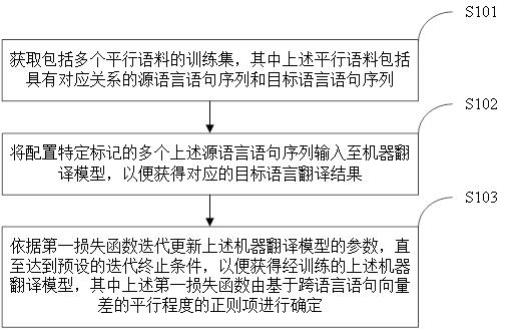 一种机器翻译模型训练方法和装置与流程