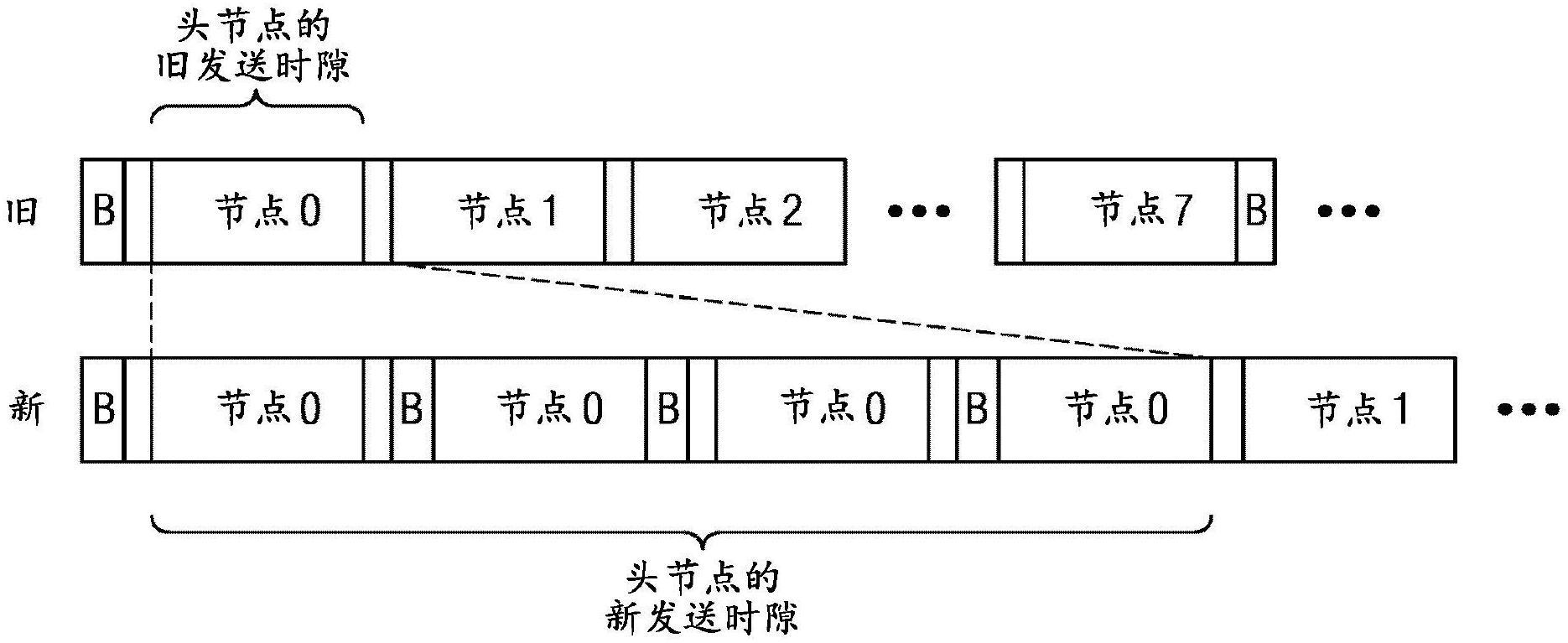 用于经由以太网网络快速刷新传感器节点的方法与流程