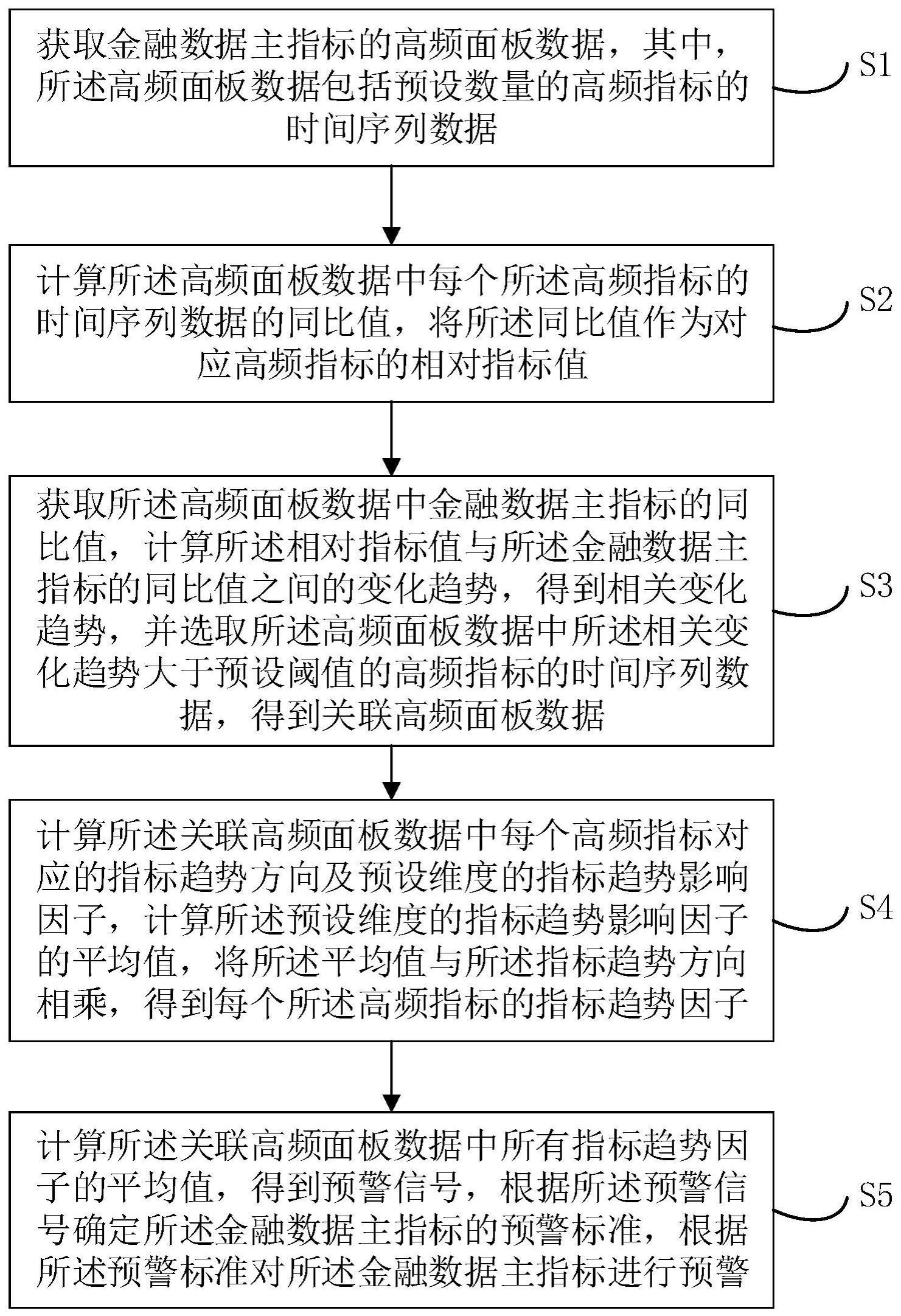 时间序列数据预警方法、装置、设备及存储介质与流程