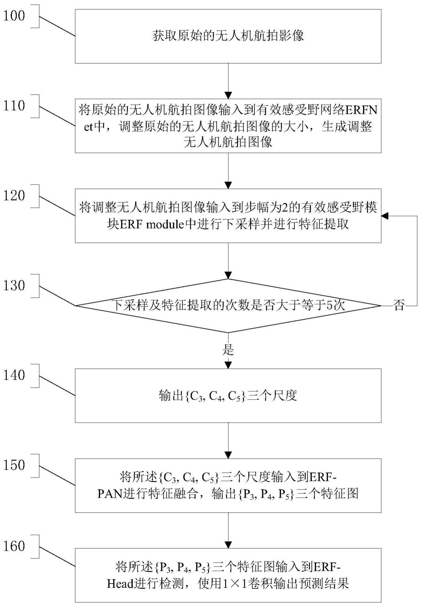 一种轻量级的无人机航拍图像目标检测方法