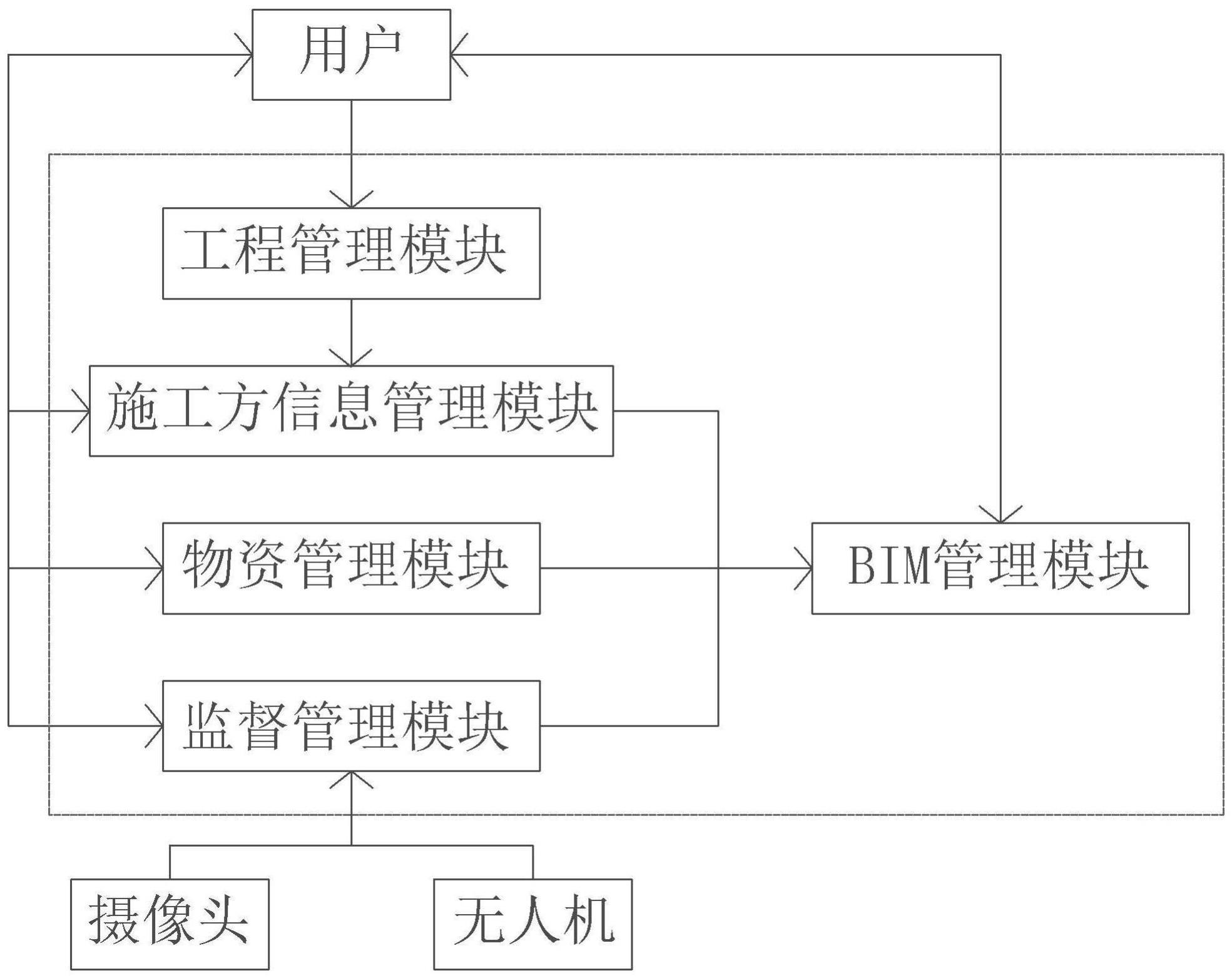 一种基于BIM的市政桥梁工程协同管理平台系统