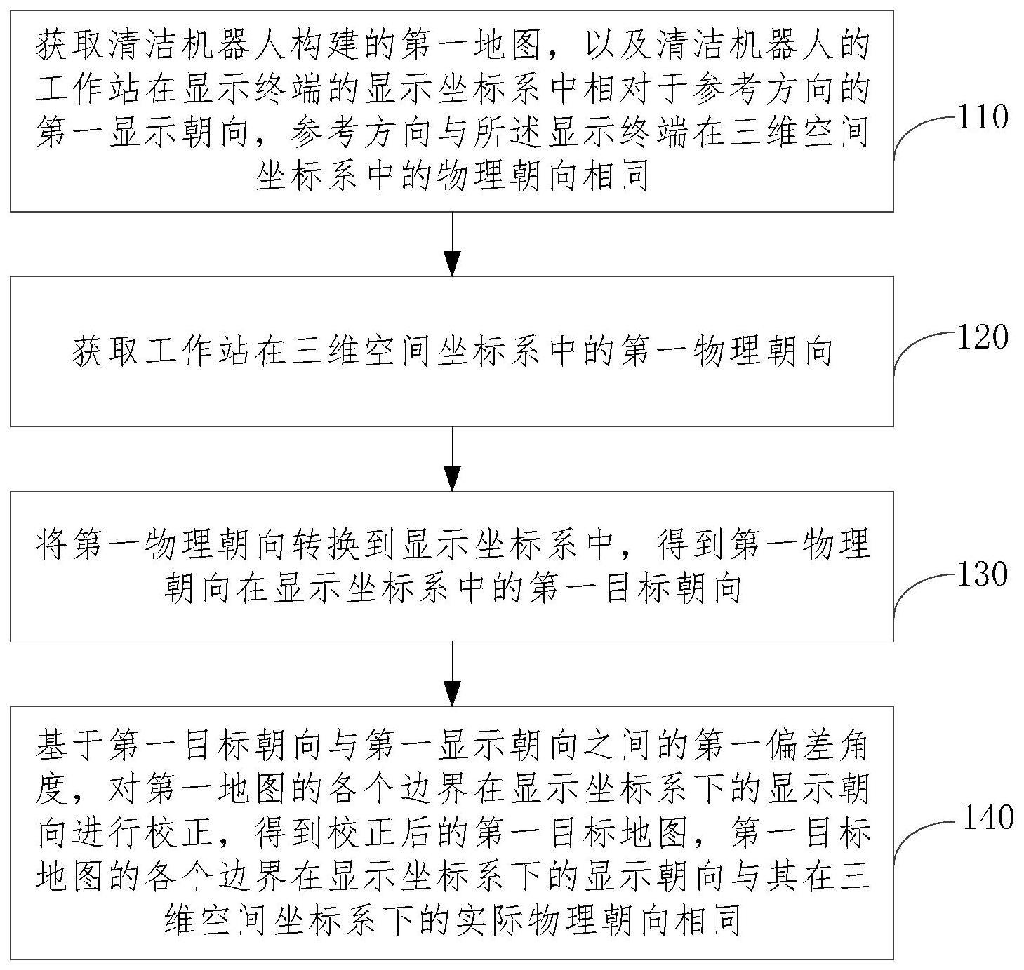 基于显示终端的地图方位校正方法与流程