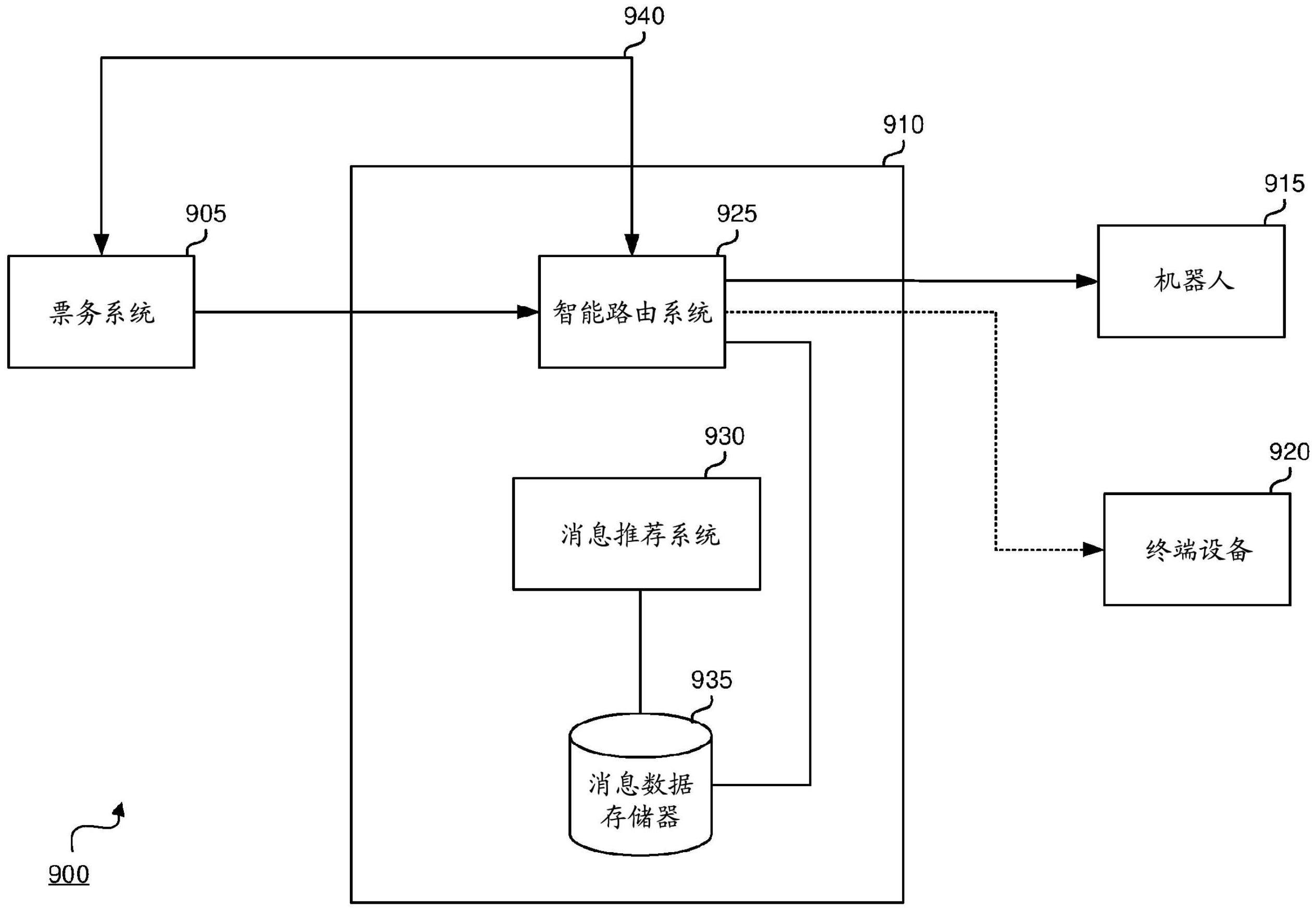 用于外部系统集成的系统、方法和计算机可读存储介质与流程