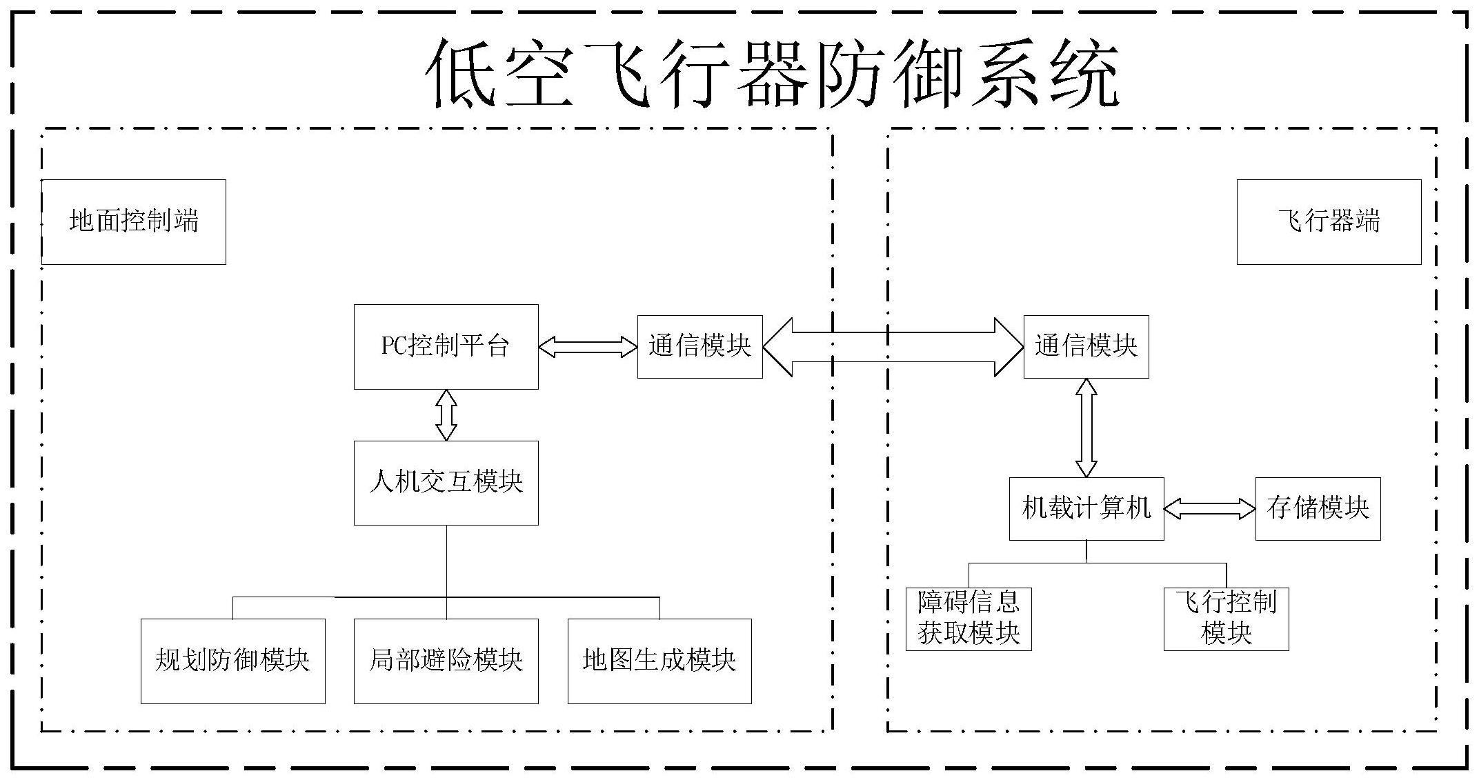 一种基于多样环境因素的低空飞行器防御系统的制作方法