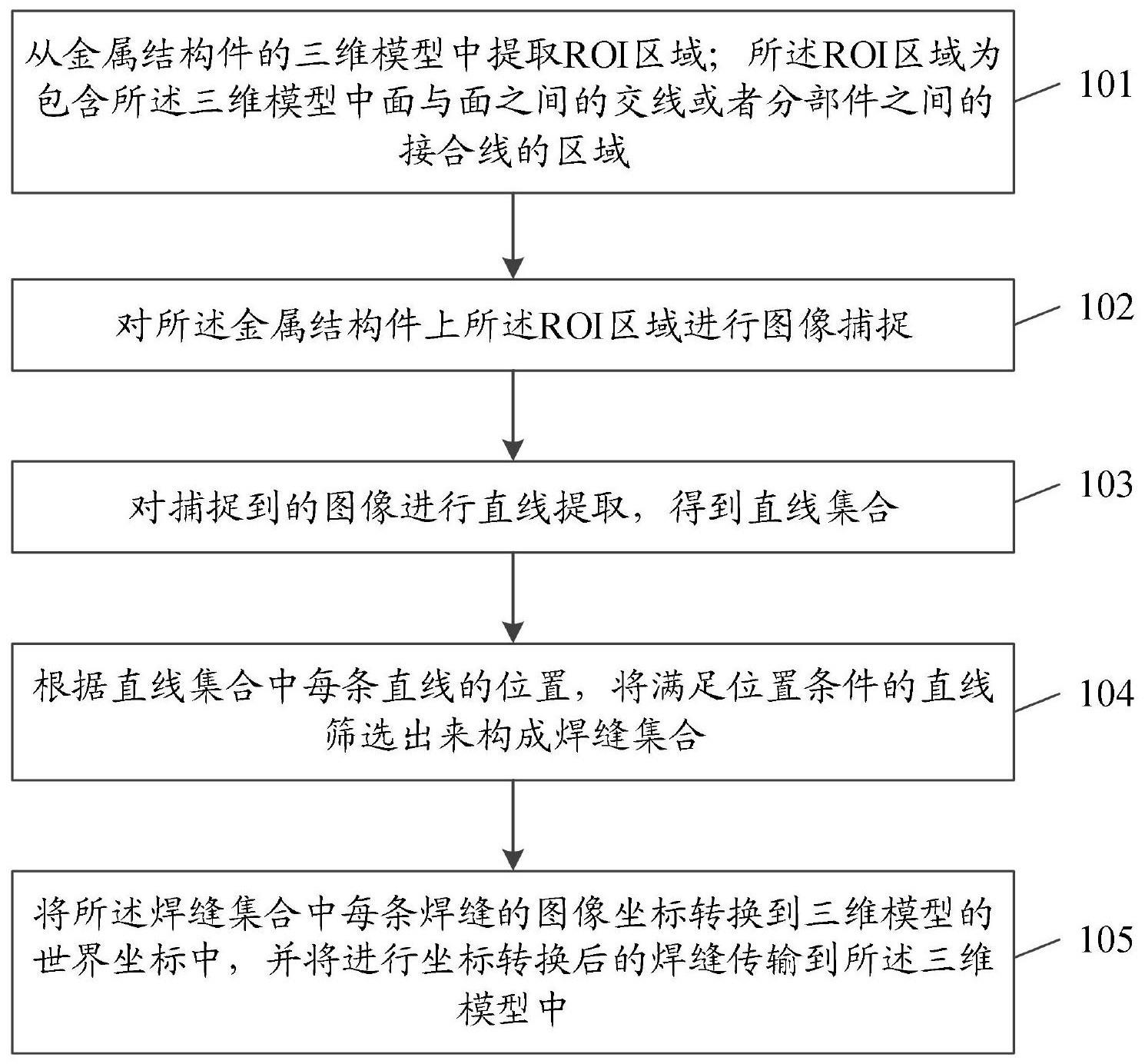 基于机器视觉的金属结构件焊缝识别方法、系统及设备与流程