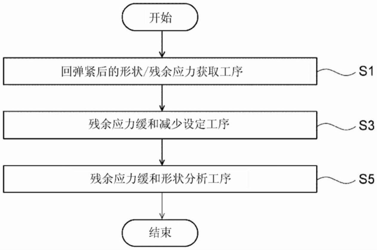 冲压成形件的形状变化预测方法与流程