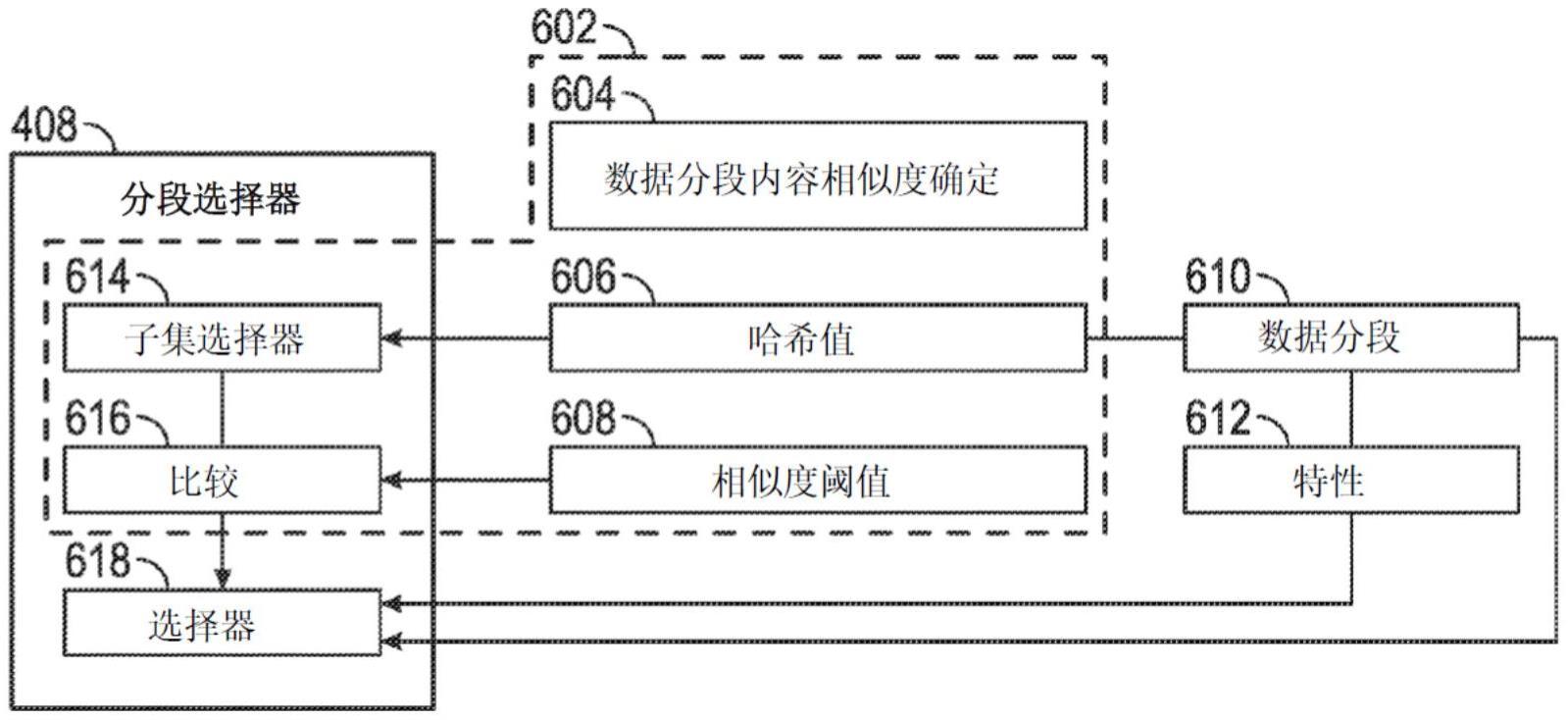 使用数据相似度来选择分段进行垃圾收集的制作方法