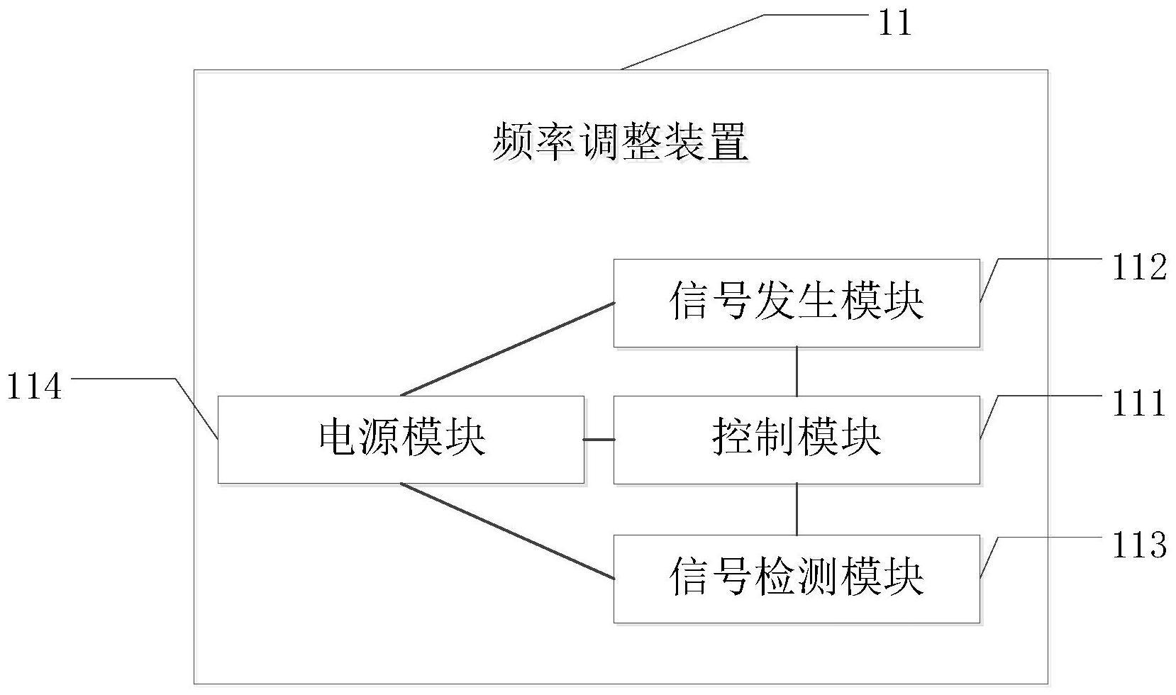 一种频率调整装置及方法、电场治疗仪与流程