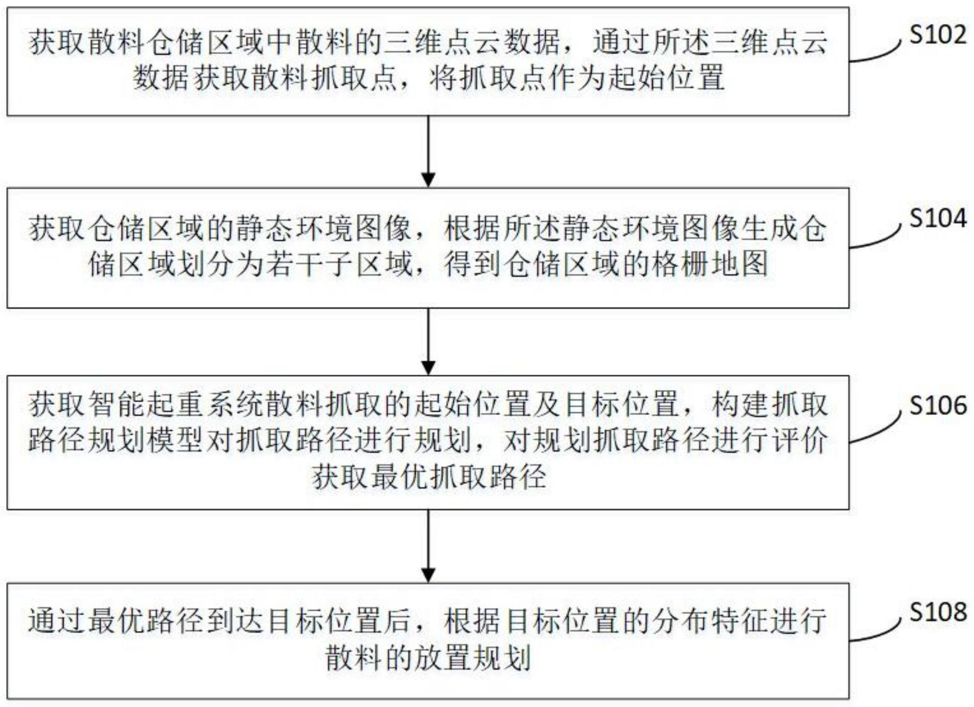 一种仓储智能起重系统的散料抓取控制方法及系统与流程