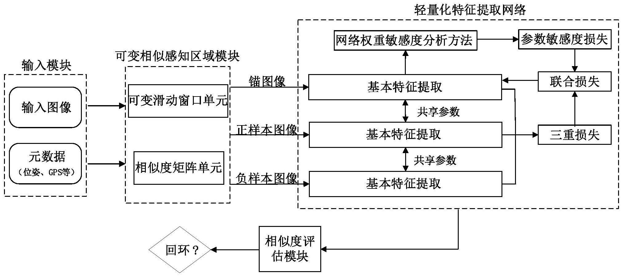 一种机器人视觉回环检测系统