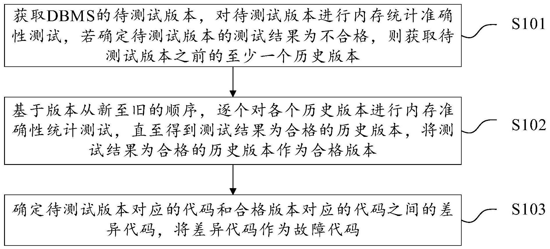 DBMS的测试方法、装置、电子设备及可读存储介质与流程