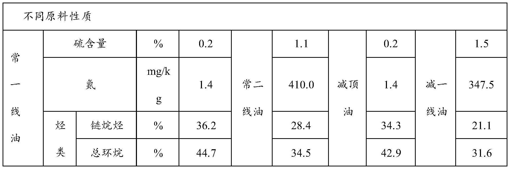 精制柴油的生产系统和生产方法与流程