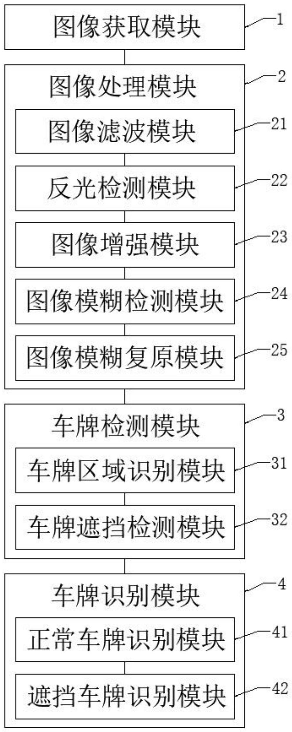 一种基于改进yolov5算法的车牌识别系统