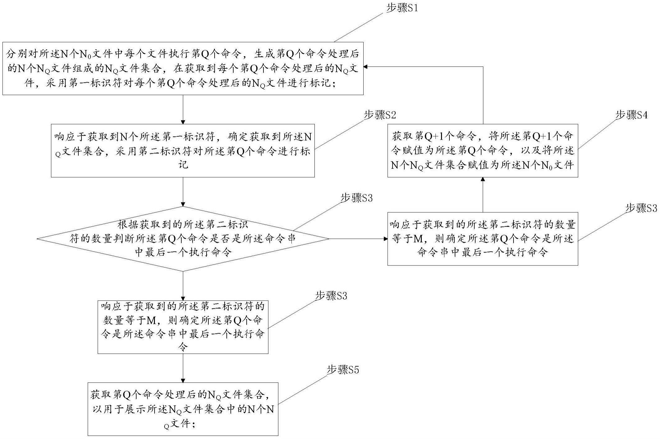 文件处理方法、装置、设备和存储介质与流程