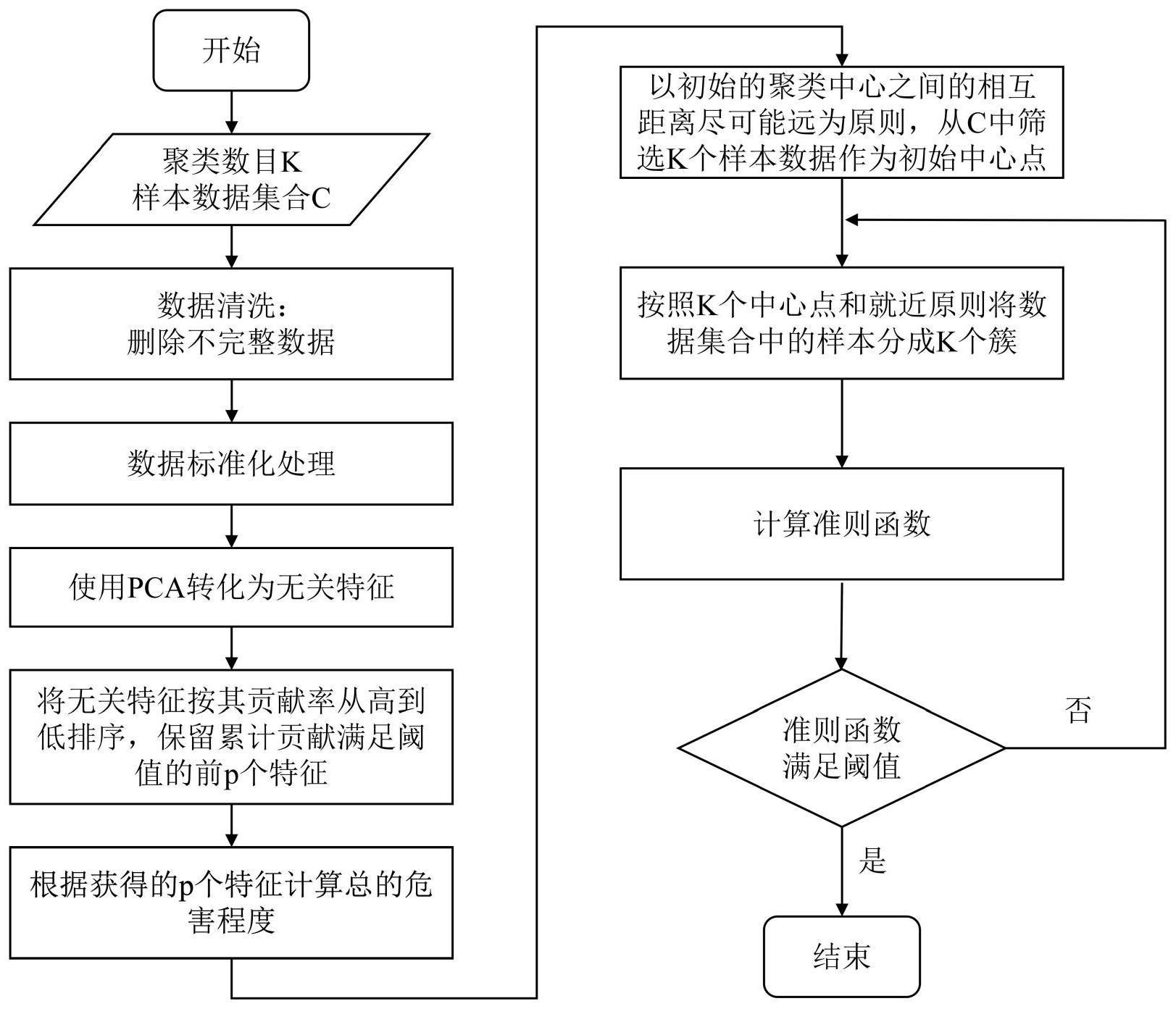 一种恐怖袭击事件记录数据的量化分析方法