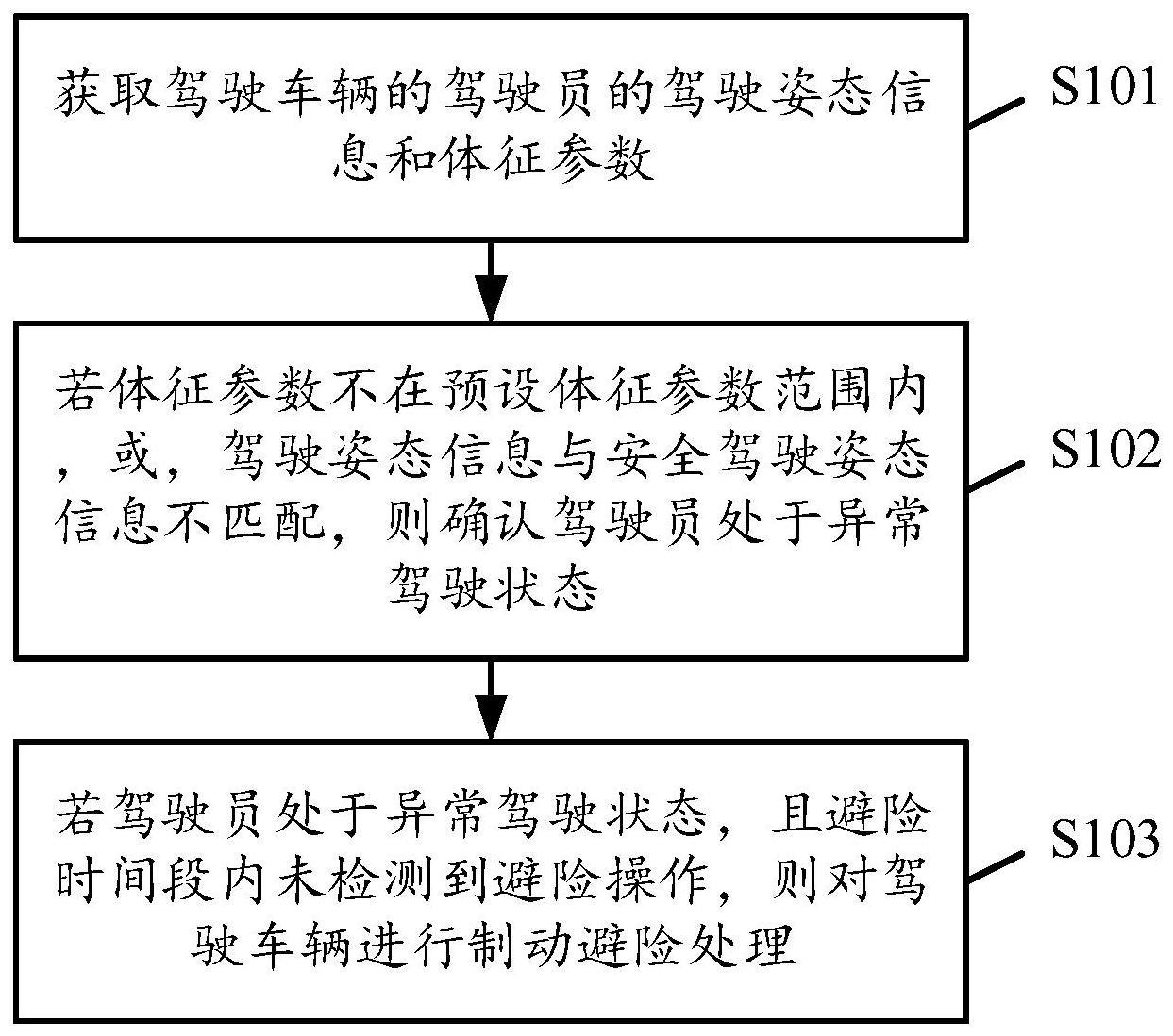 一种紧急避险方法、装置、存储介质及车辆与流程