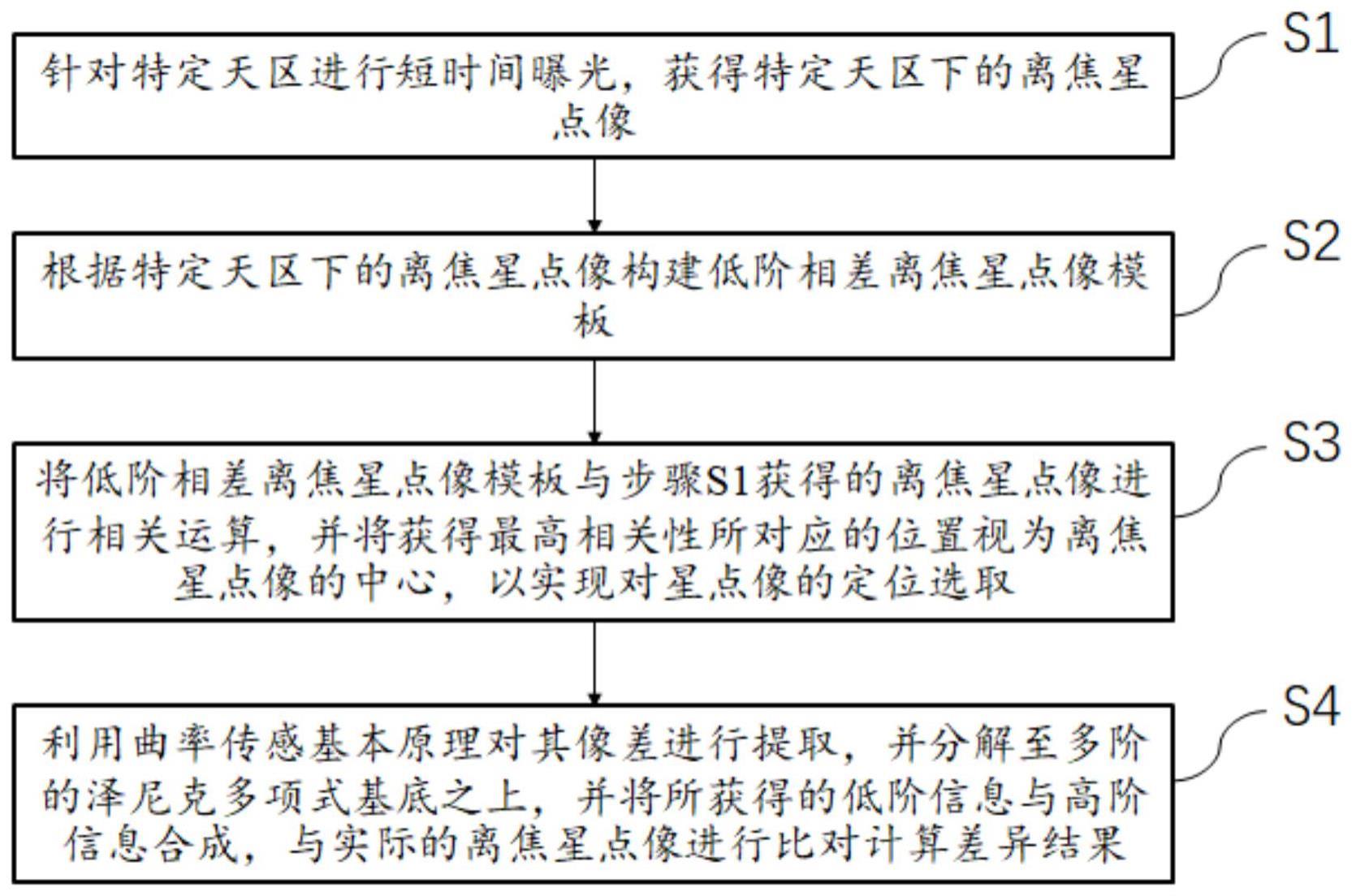 大口径大视场主动光学望远镜相机视宁度检测方法