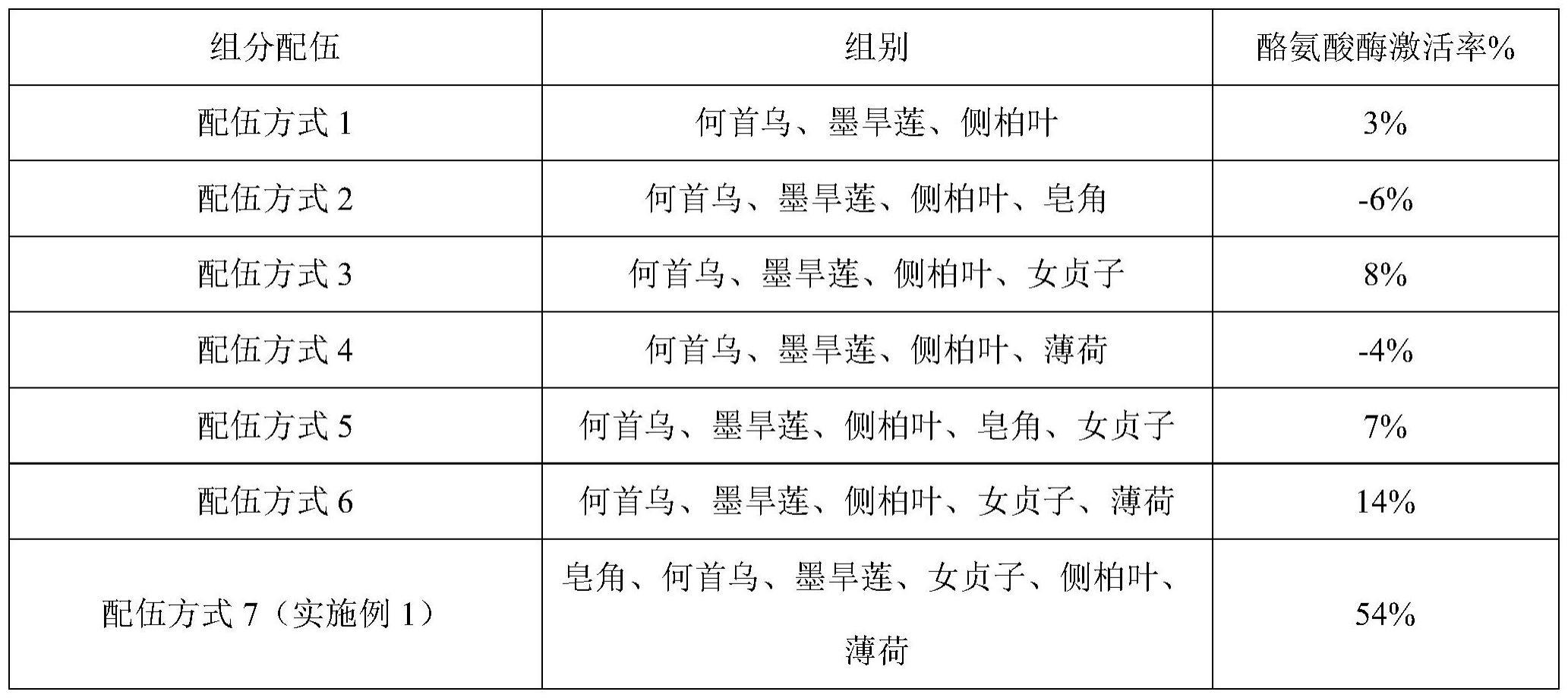 一种乌发生发的中药组合物及其制备方法与流程