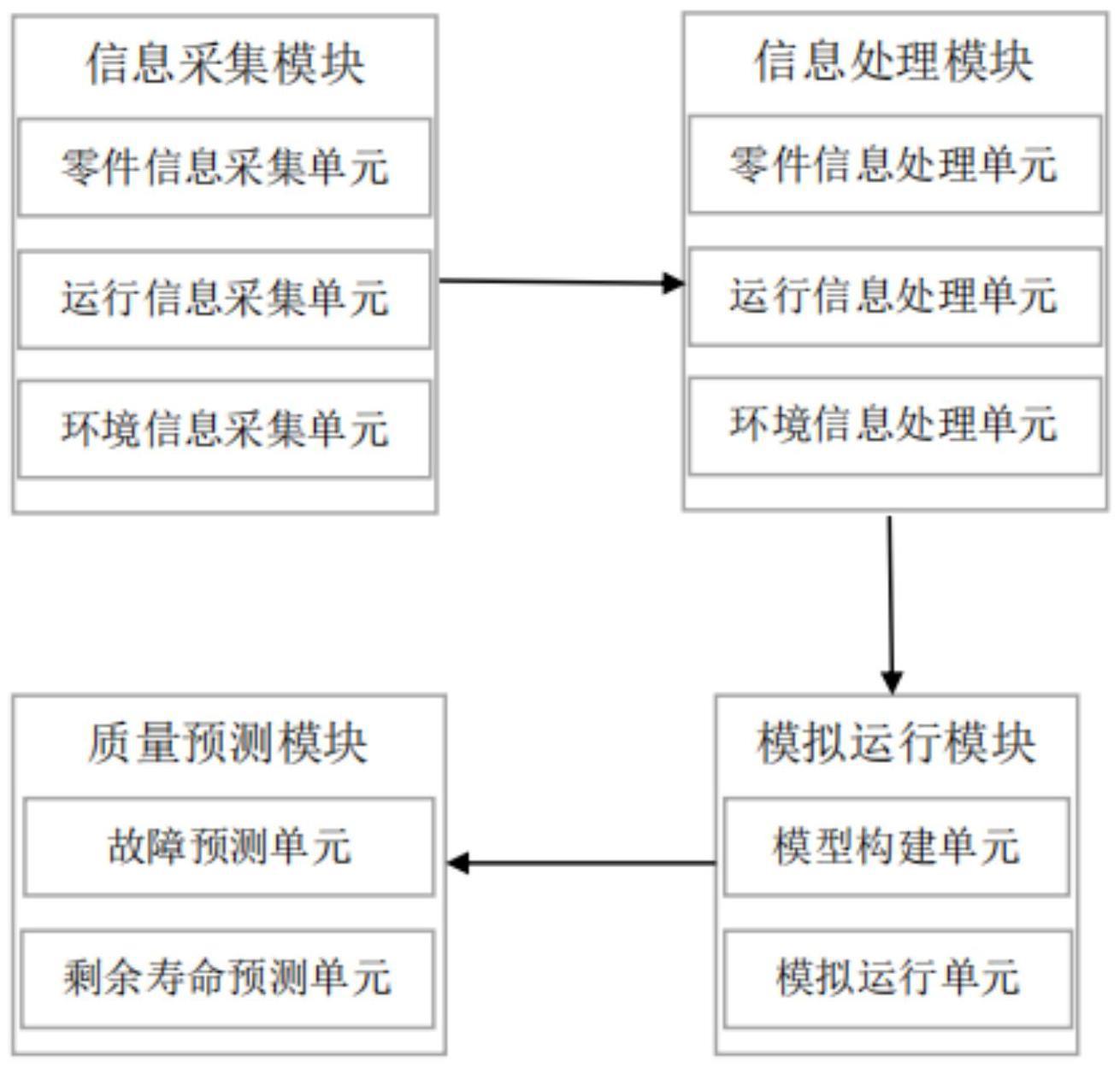 一种发动机质量预测系统