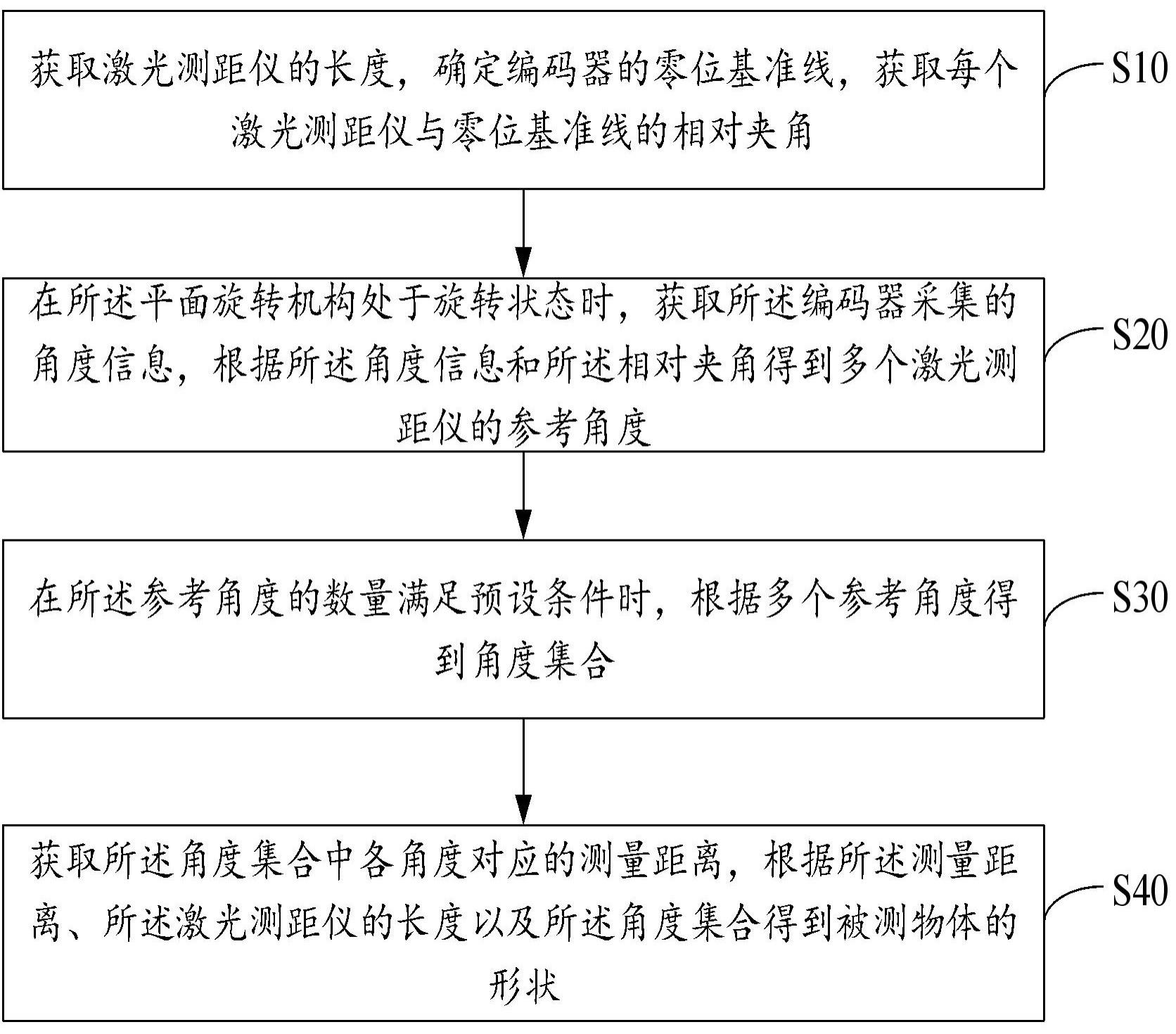 形状测量方法、装置、设备及存储介质与流程