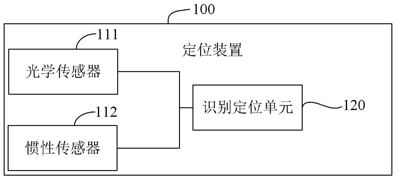 定位装置及定位装置的定位方法与流程