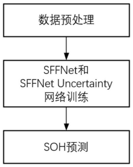 一种基于时频双流特征表征的锂电池健康状态估计方法