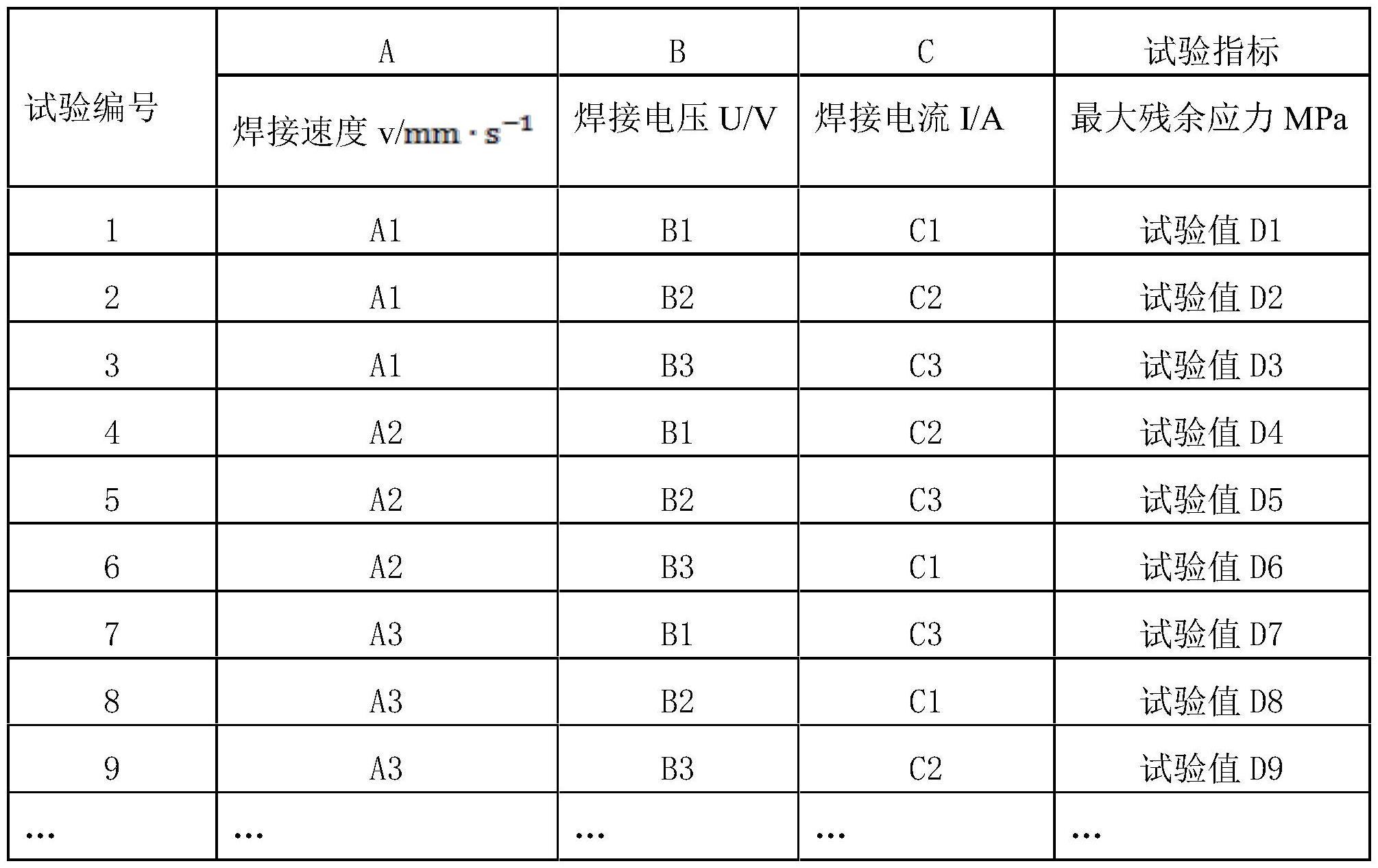 基于灰色关联度分析（GRA）的厚板焊接工艺优化方法