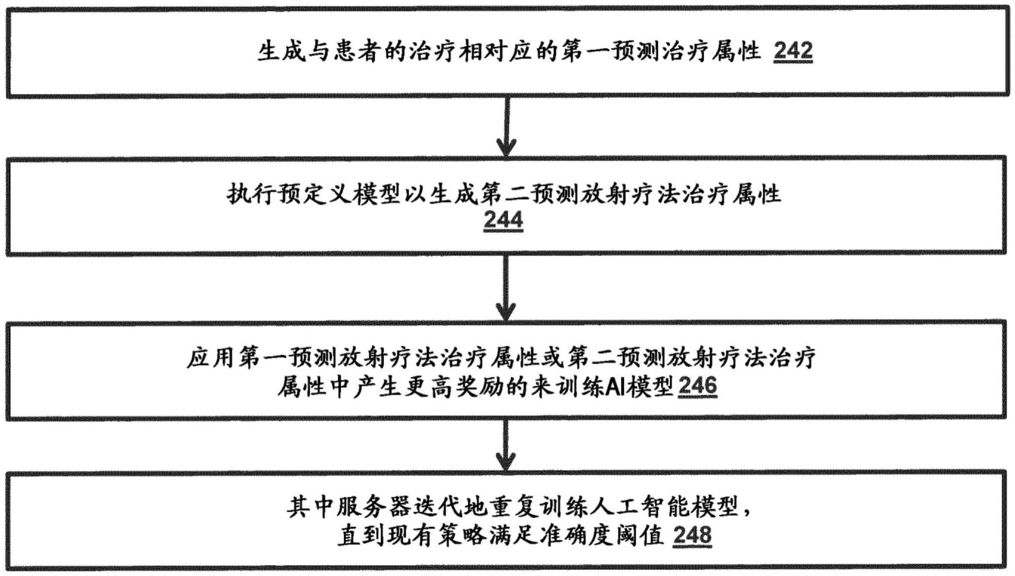 训练用于放射疗法的人工智能模型的制作方法