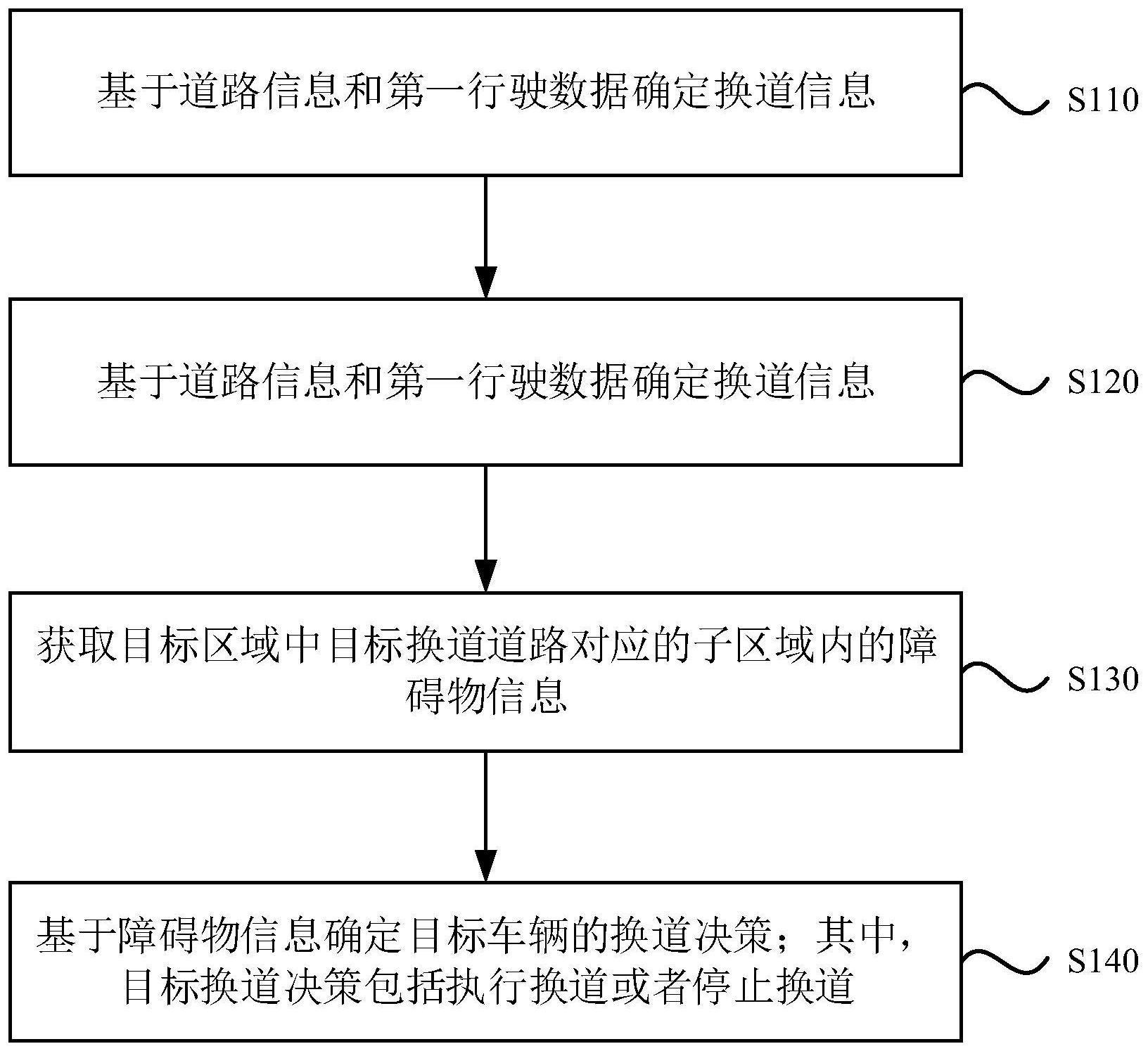 自动驾驶换道场景的路径规划方法、装置、设备及介质与流程