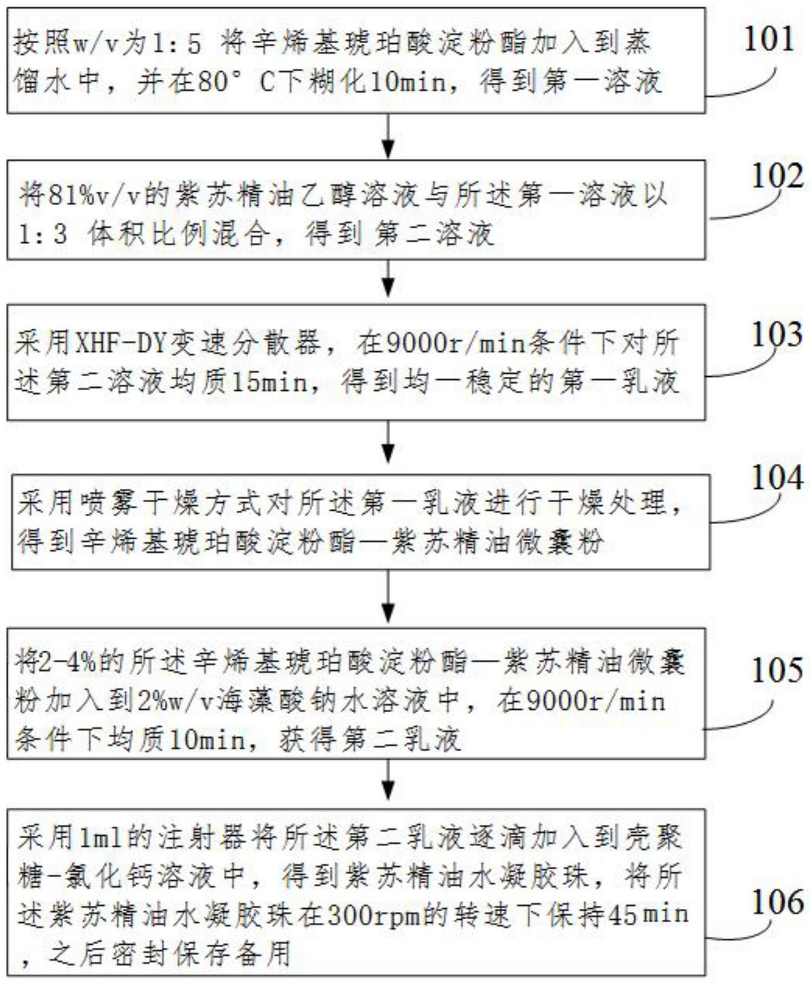 一种多层封装的紫苏精油水凝胶珠制备方法