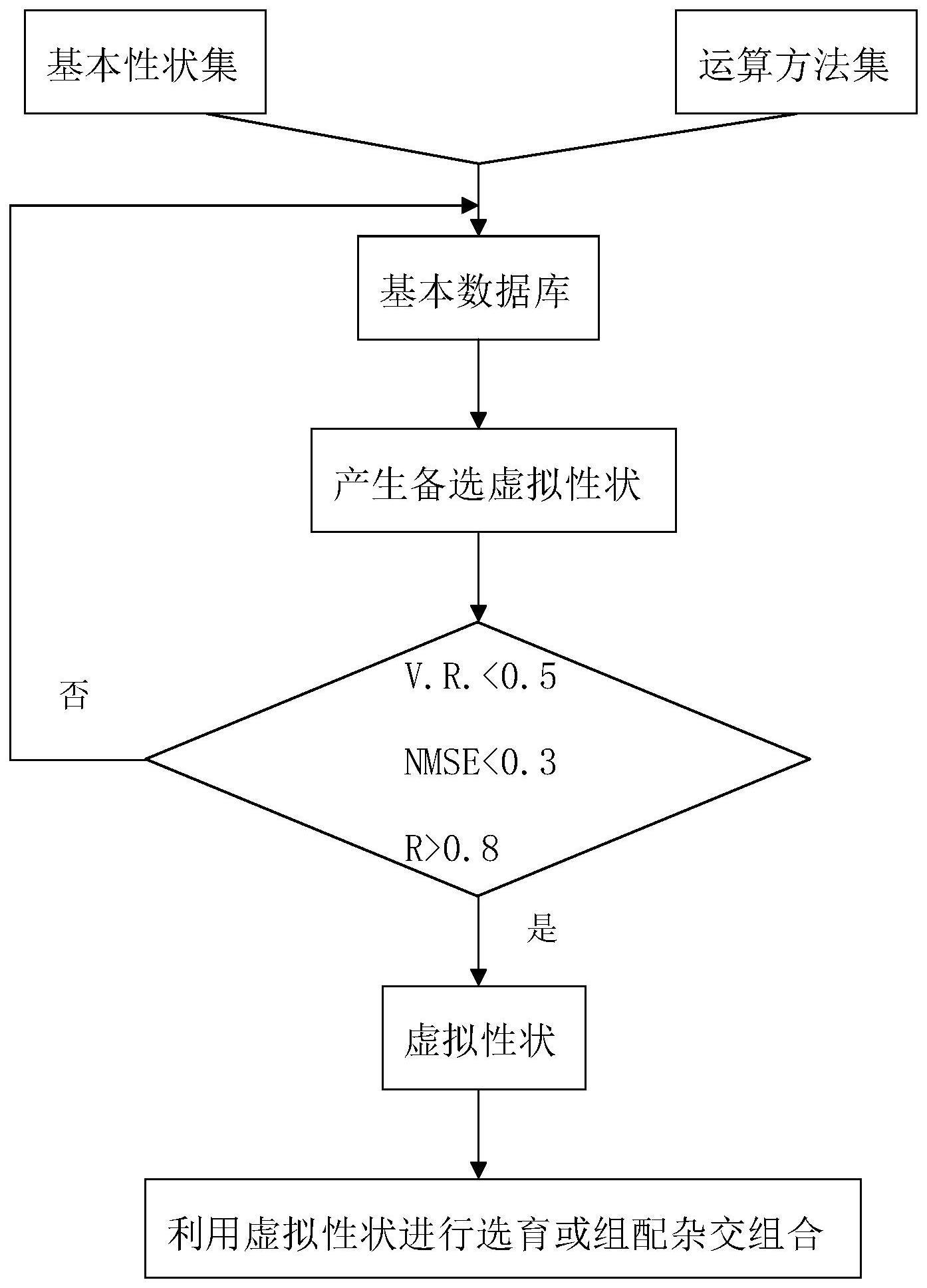 一种借助虚拟性状的杂交育种方法