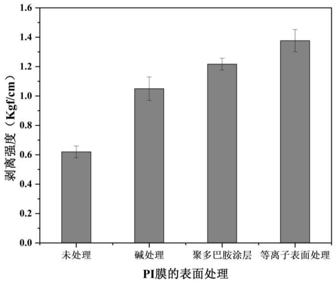 一种柔性覆铜板用低介电环氧胶粘剂及其制备方法