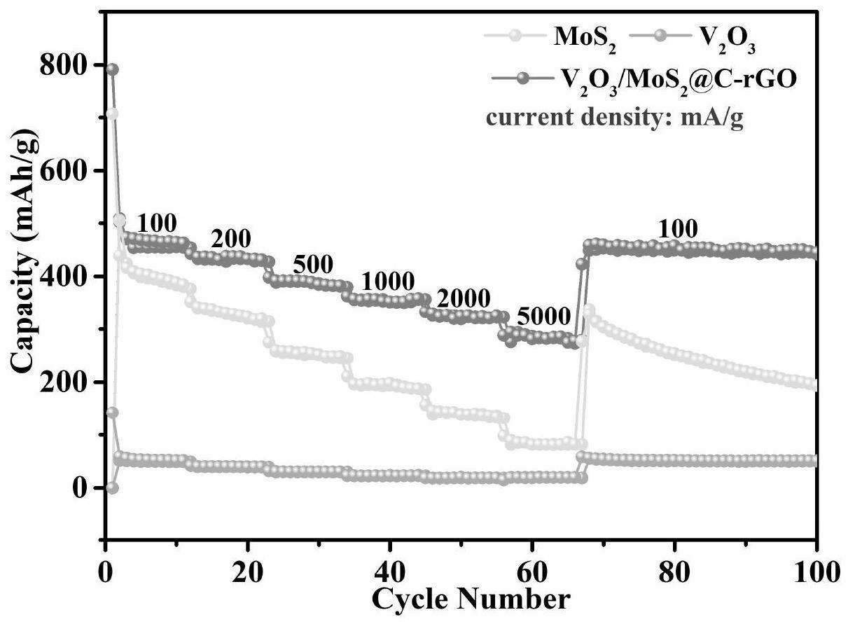 一种V2O3/MoS2@C-rGO电极材料及其制备方法和应用