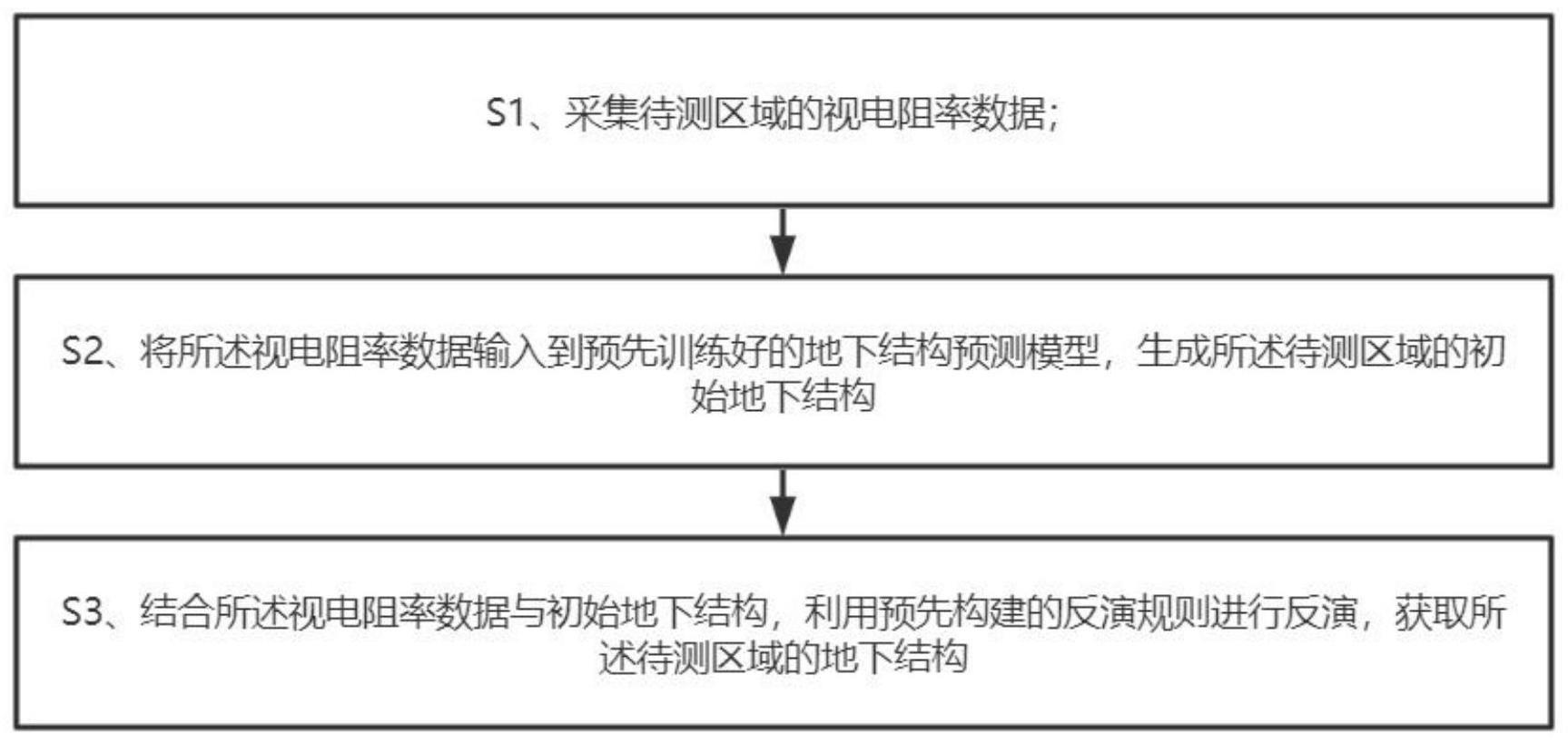 基于宽度学习反演地下结构的方法、电子设备及存储介质