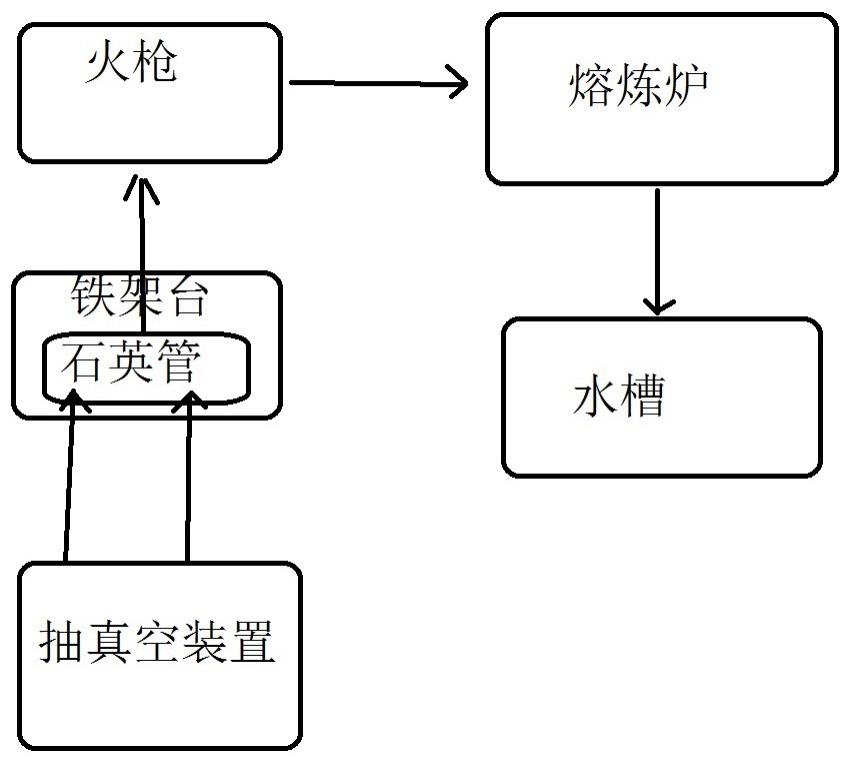 一种块体非晶态合金的制备装置