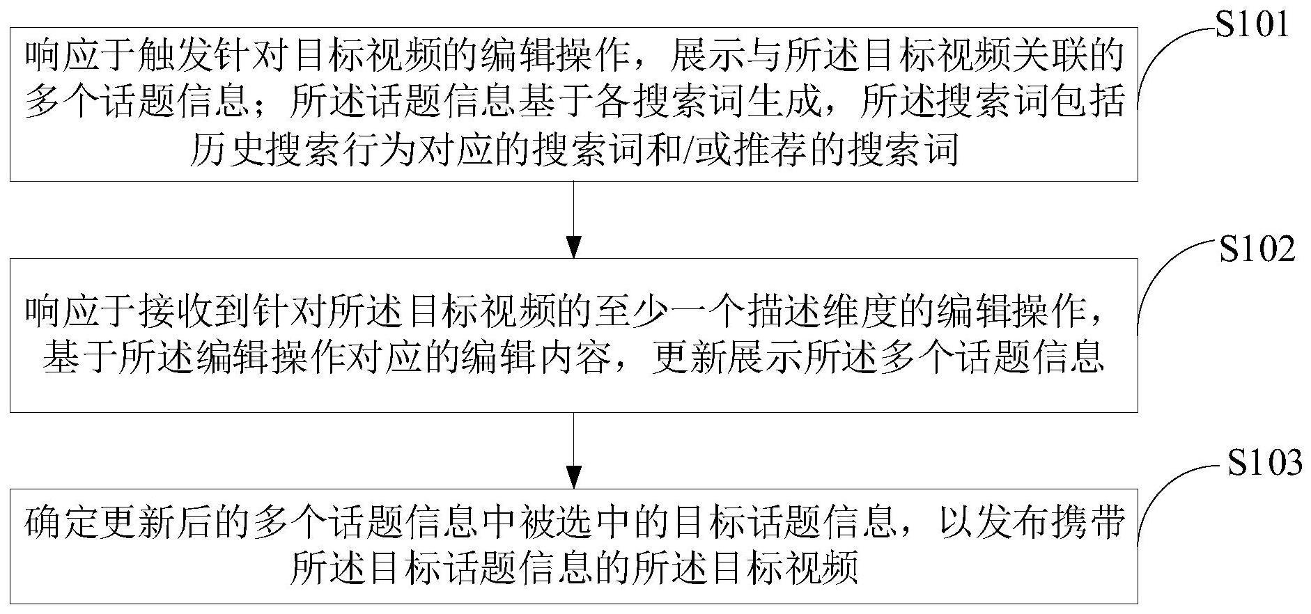 一种视频发布方法、装置、计算机设备及存储介质与流程